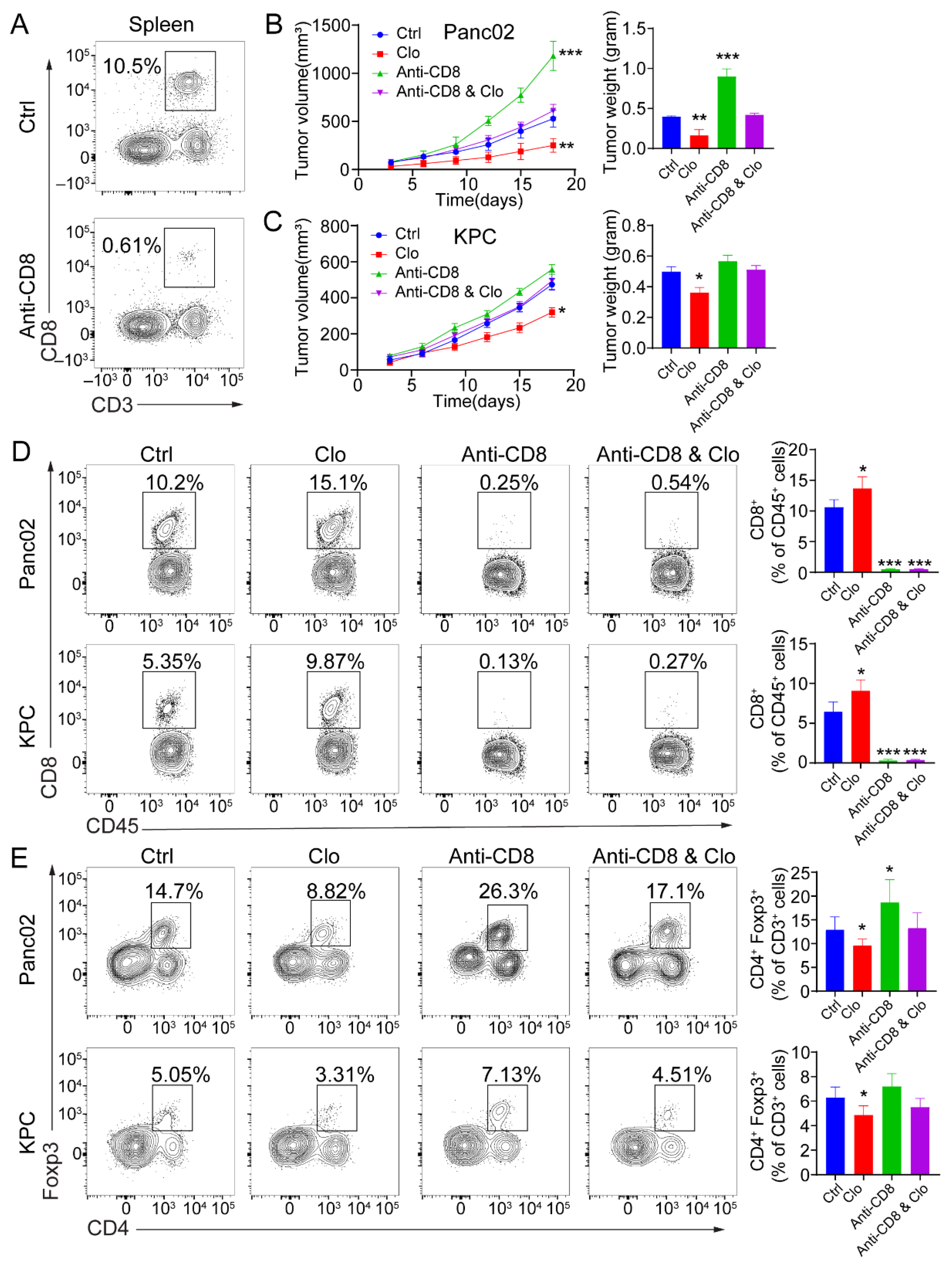 Cancers 14 01474 g005