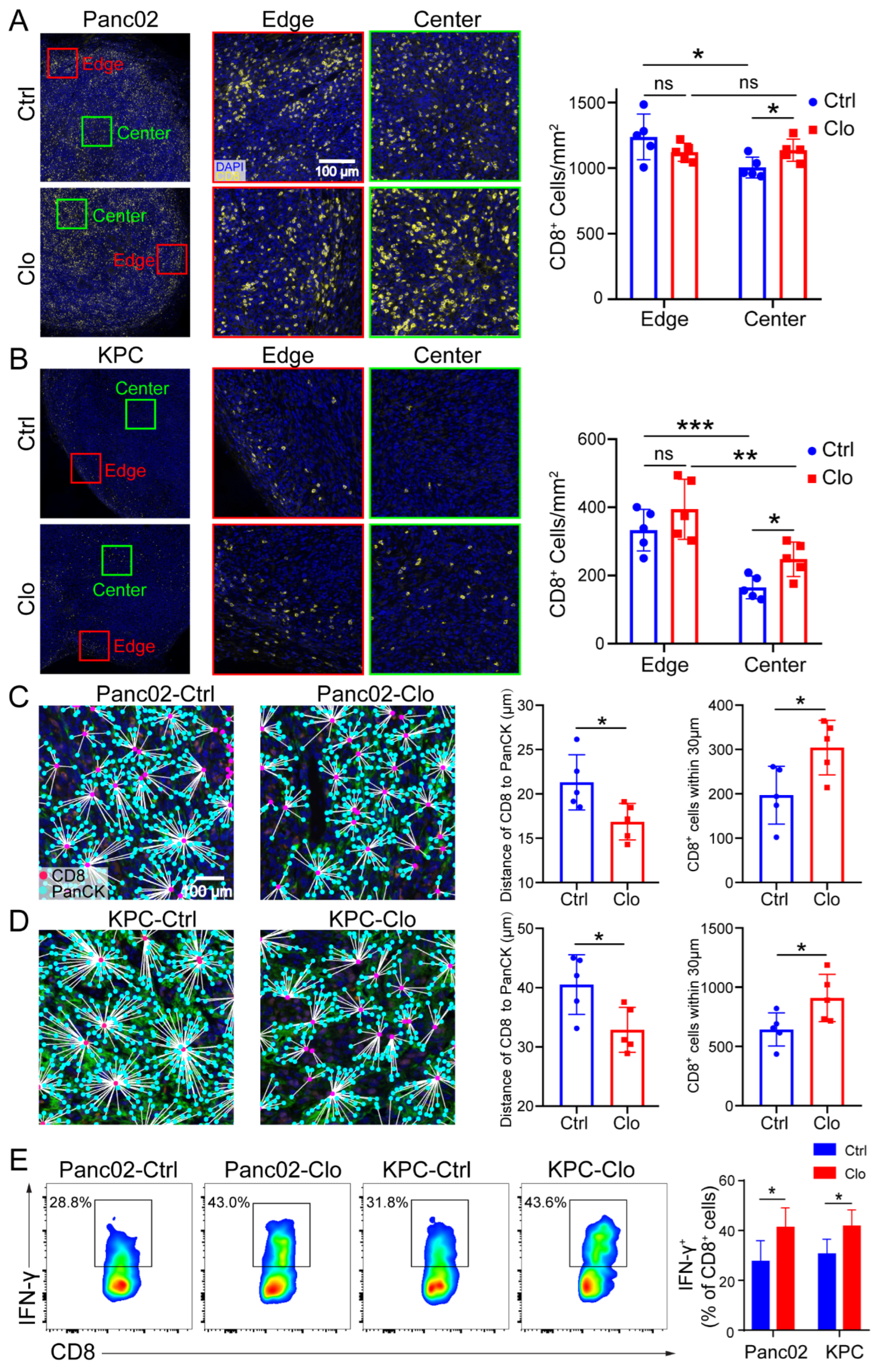 Cancers 14 01474 g006