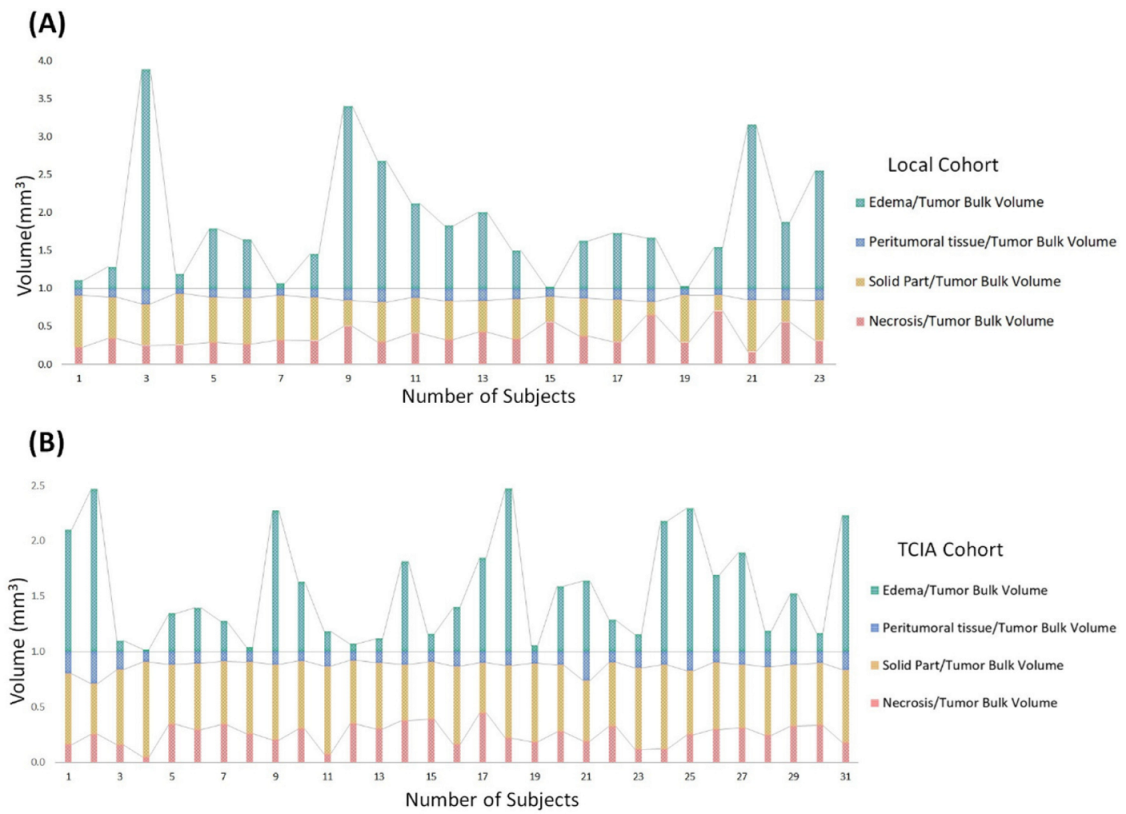 Cancers 14 01475 g003