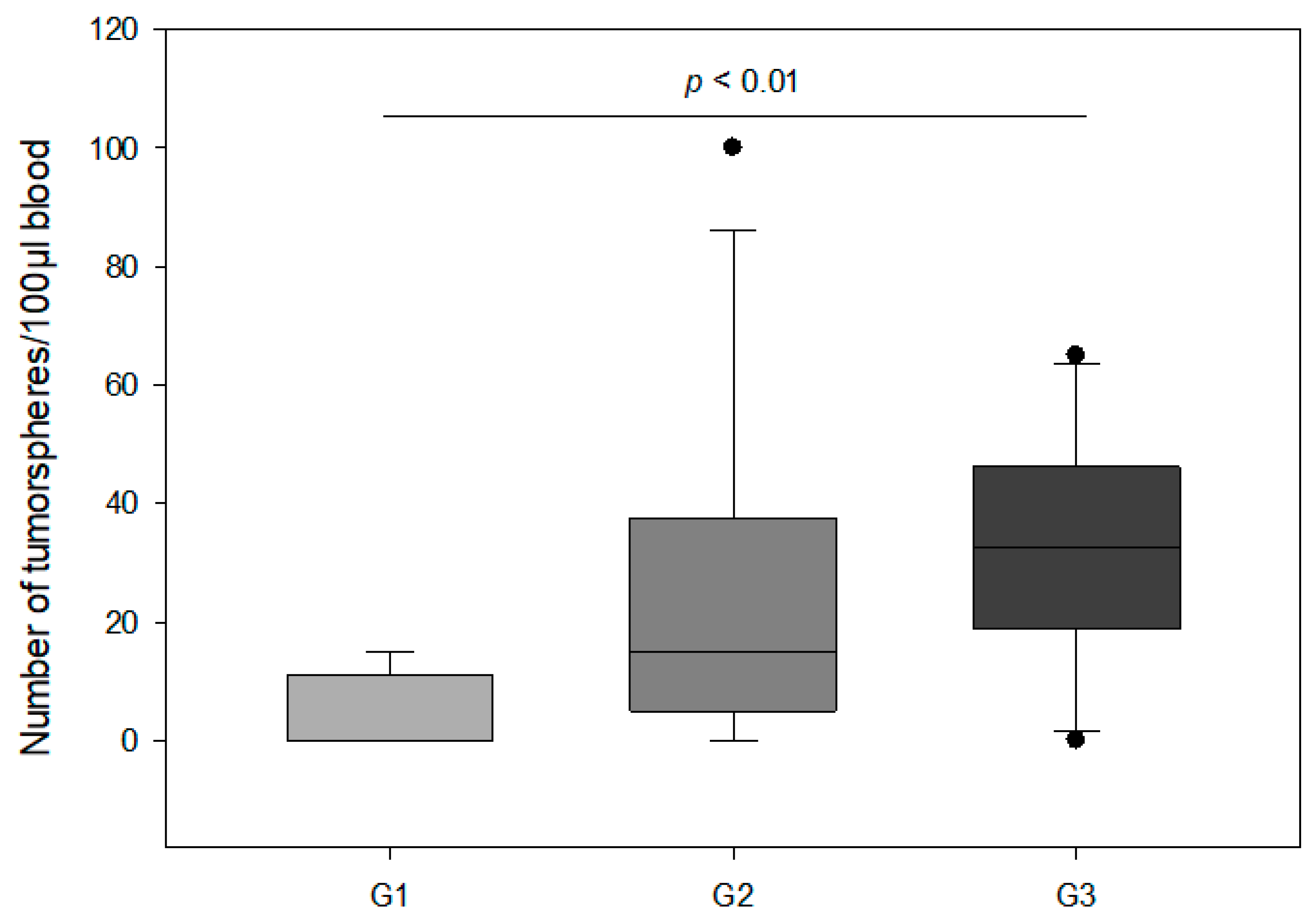 Cancers 14 01476 g004 Cancers 14 01476 g004