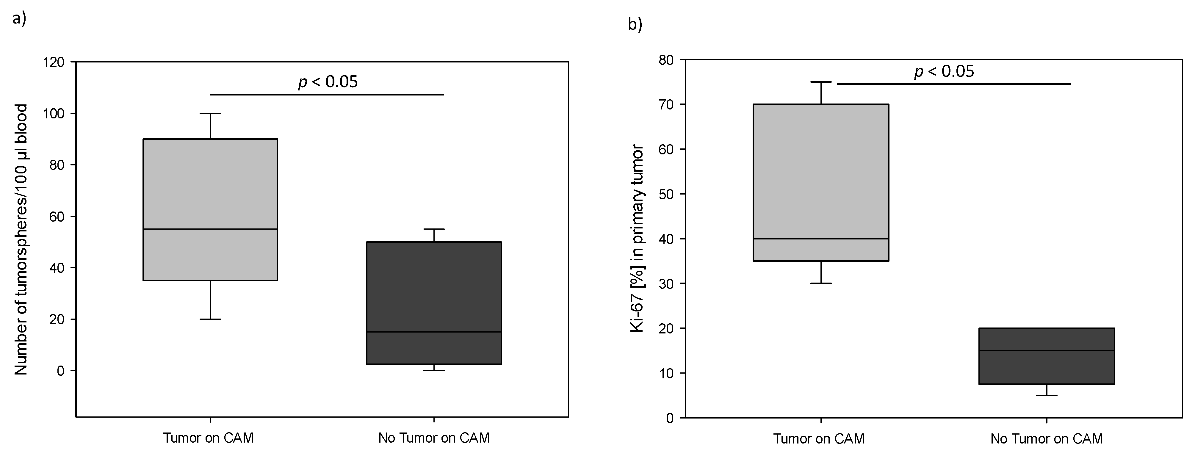 Cancers 14 01476 g006 Cancers 14 01476 g006