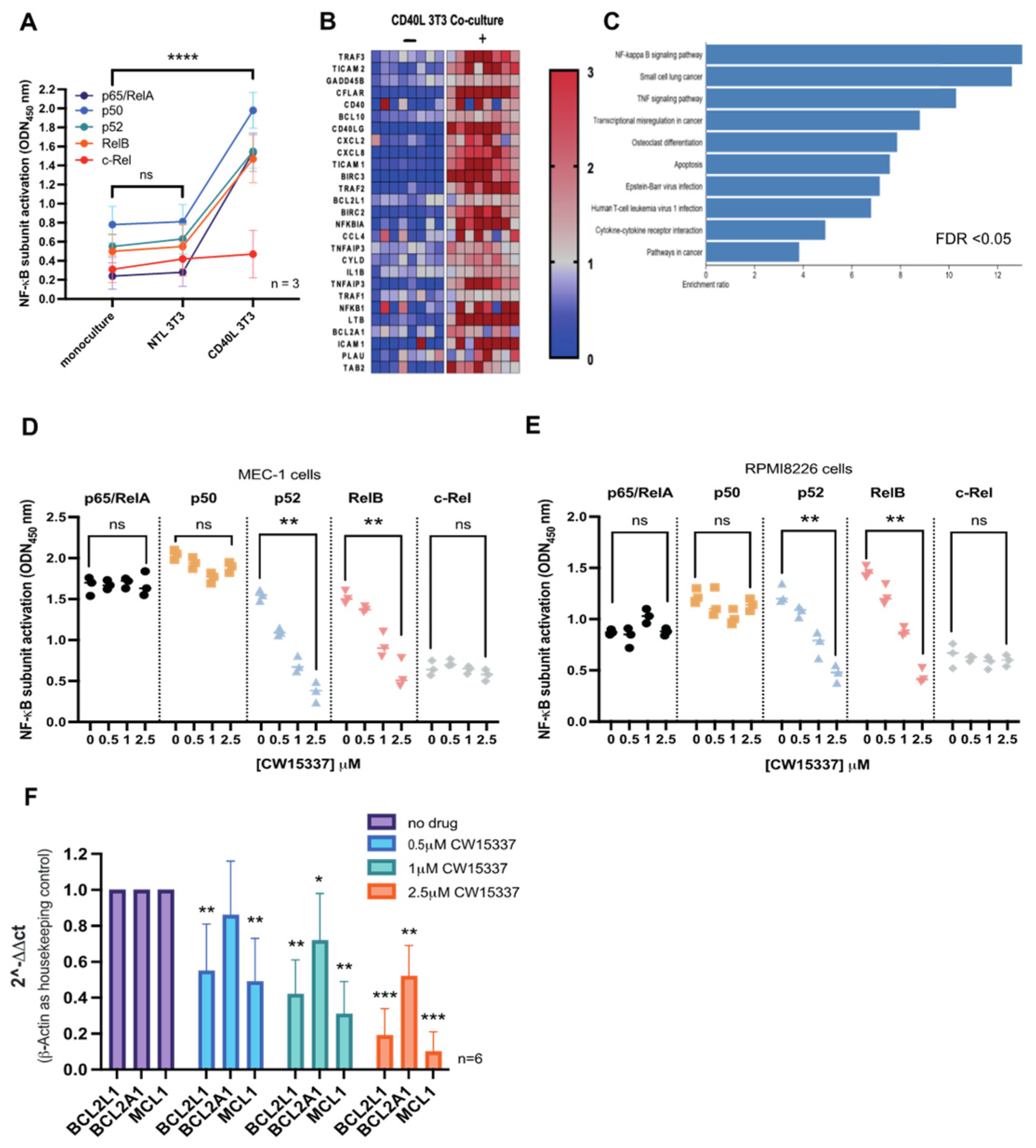 Cancers 14 01489 g005 Cancers 14 01489 g005