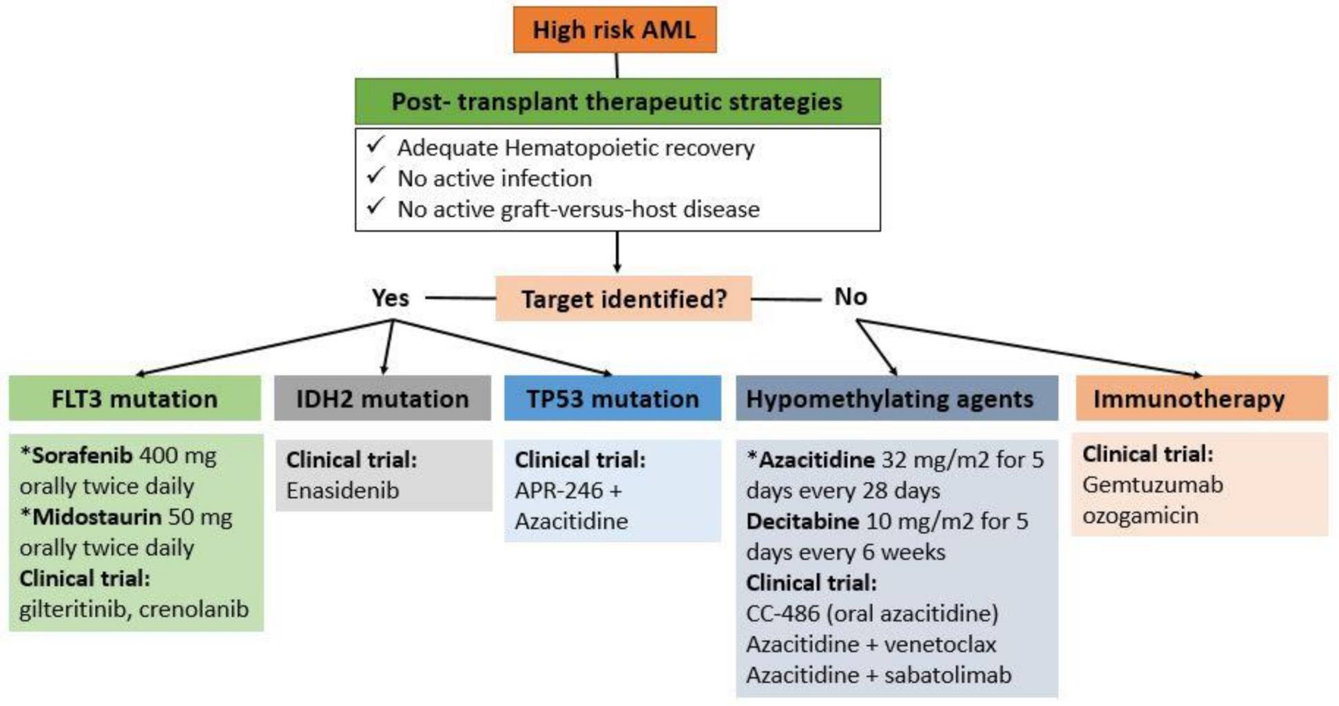 Cancers 14 01490 g001