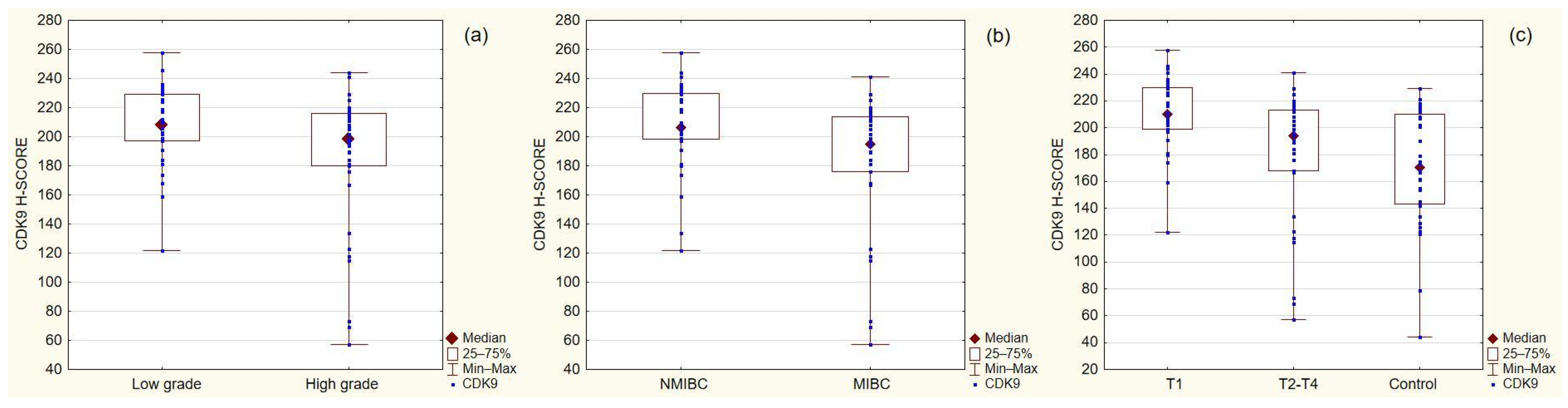 Cancers 14 01492 g002