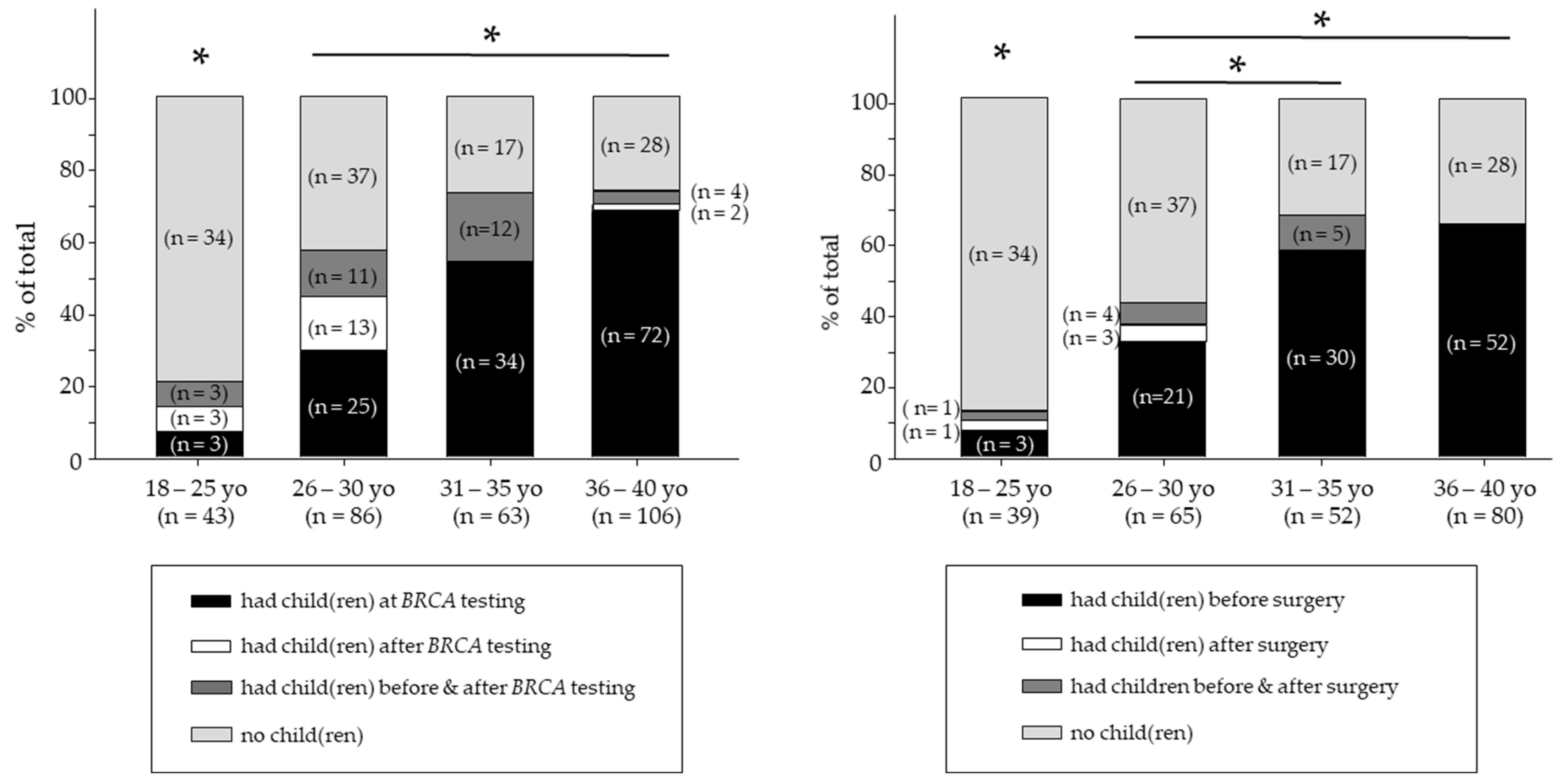 Cancers 14 01494 g001