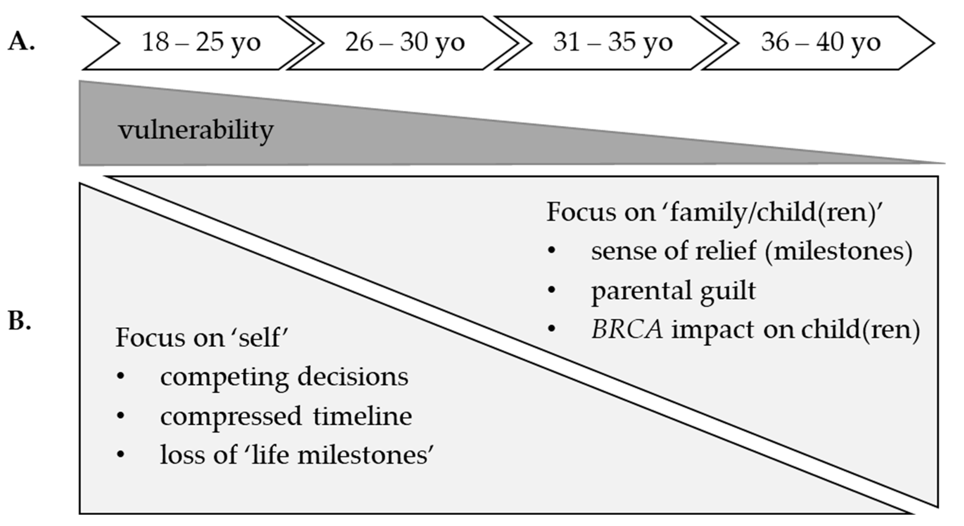 Cancers 14 01494 g002