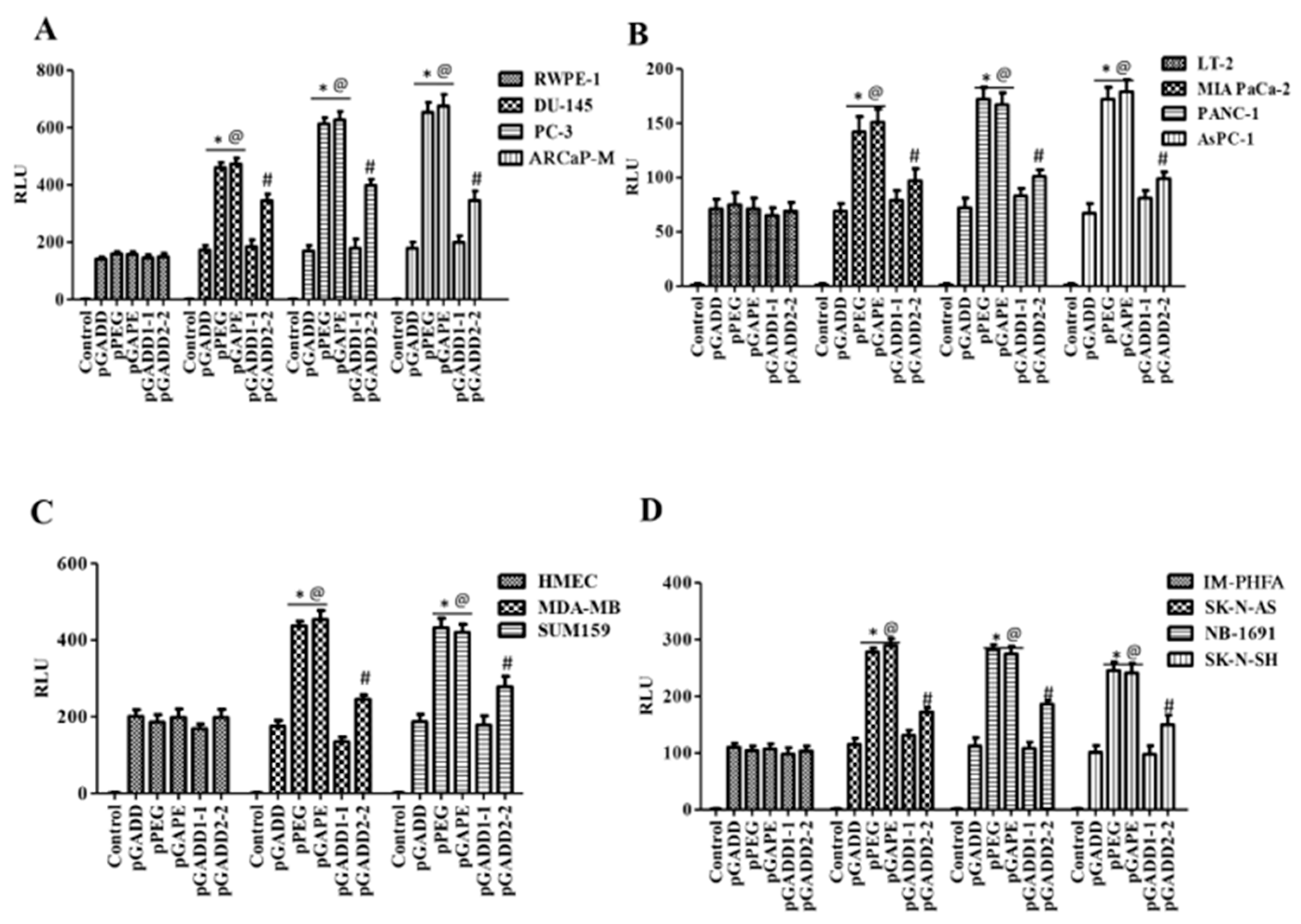 Cancers 14 01497 g003