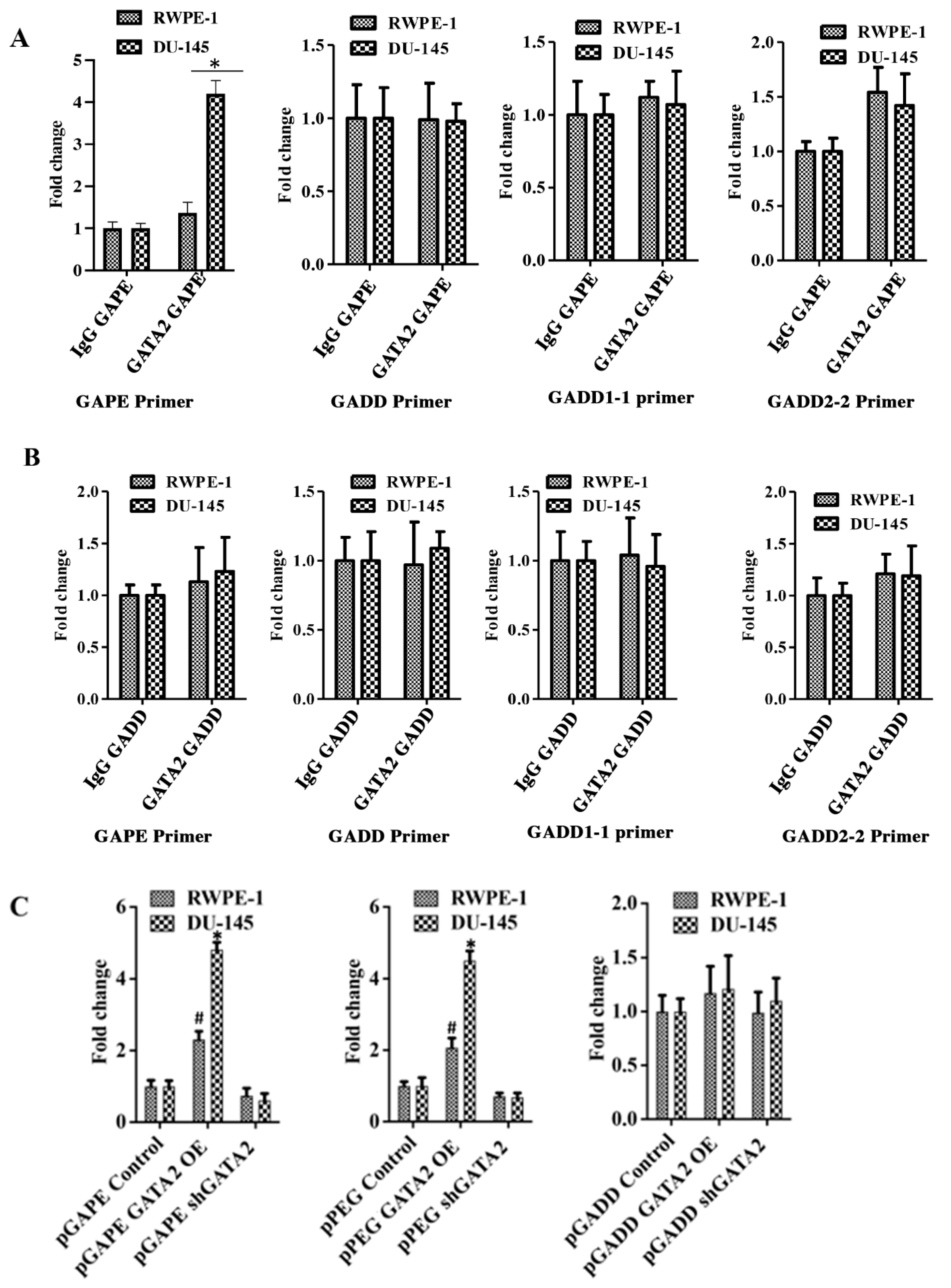 Cancers 14 01497 g005