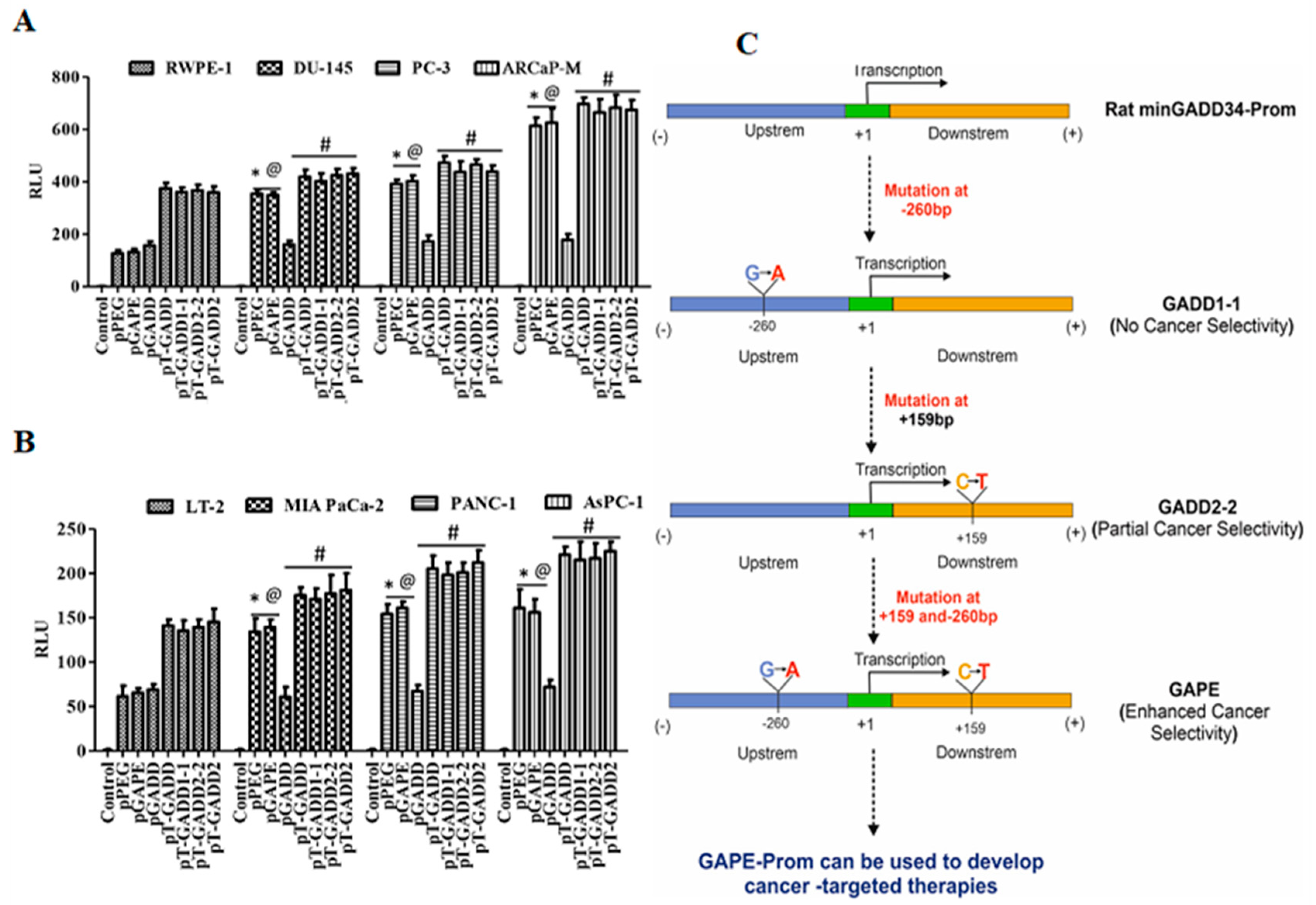 Cancers 14 01497 g006