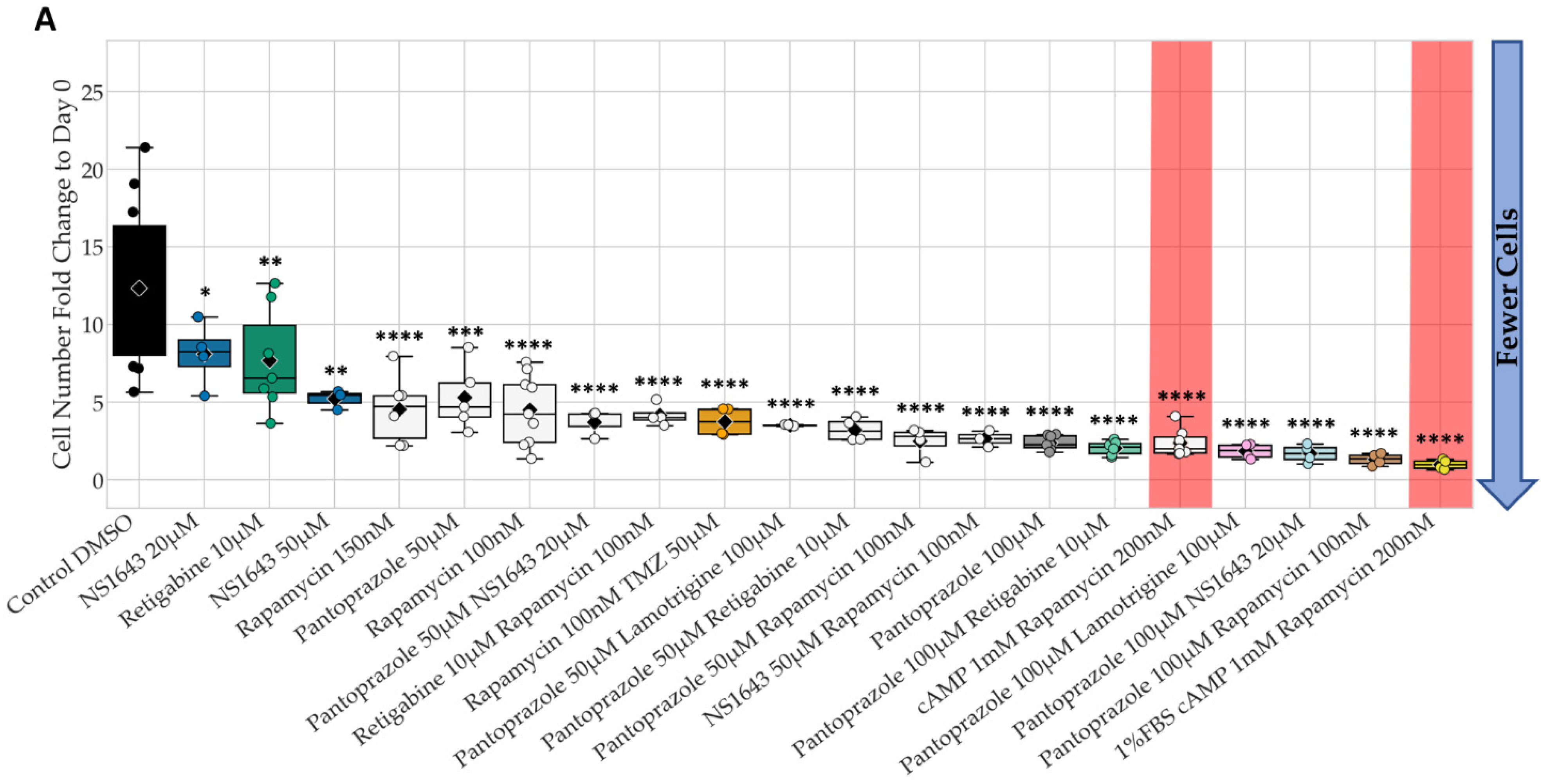 Cancers 14 01499 g001a Cancers 14 01499 g001a