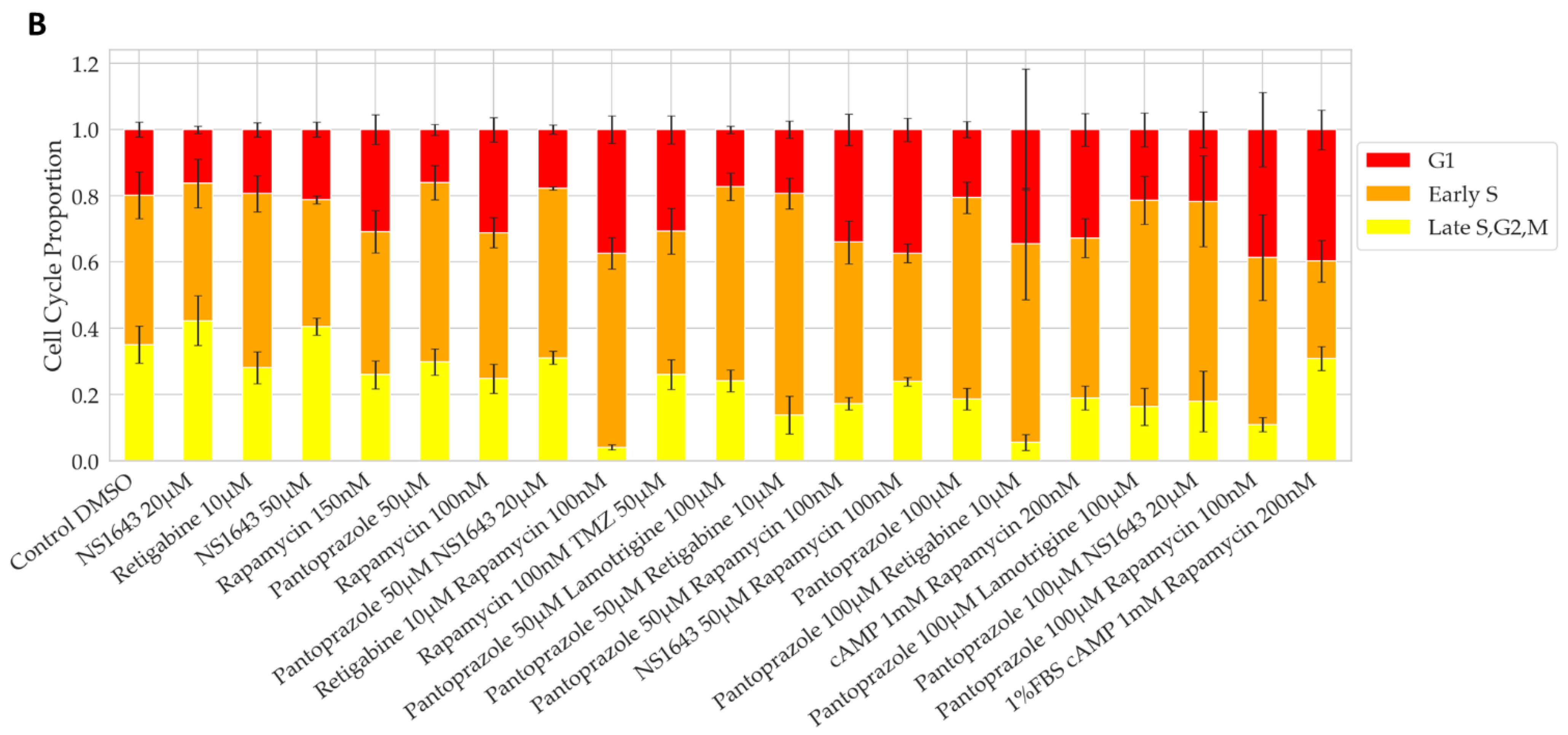 Cancers 14 01499 g001b Cancers 14 01499 g001b