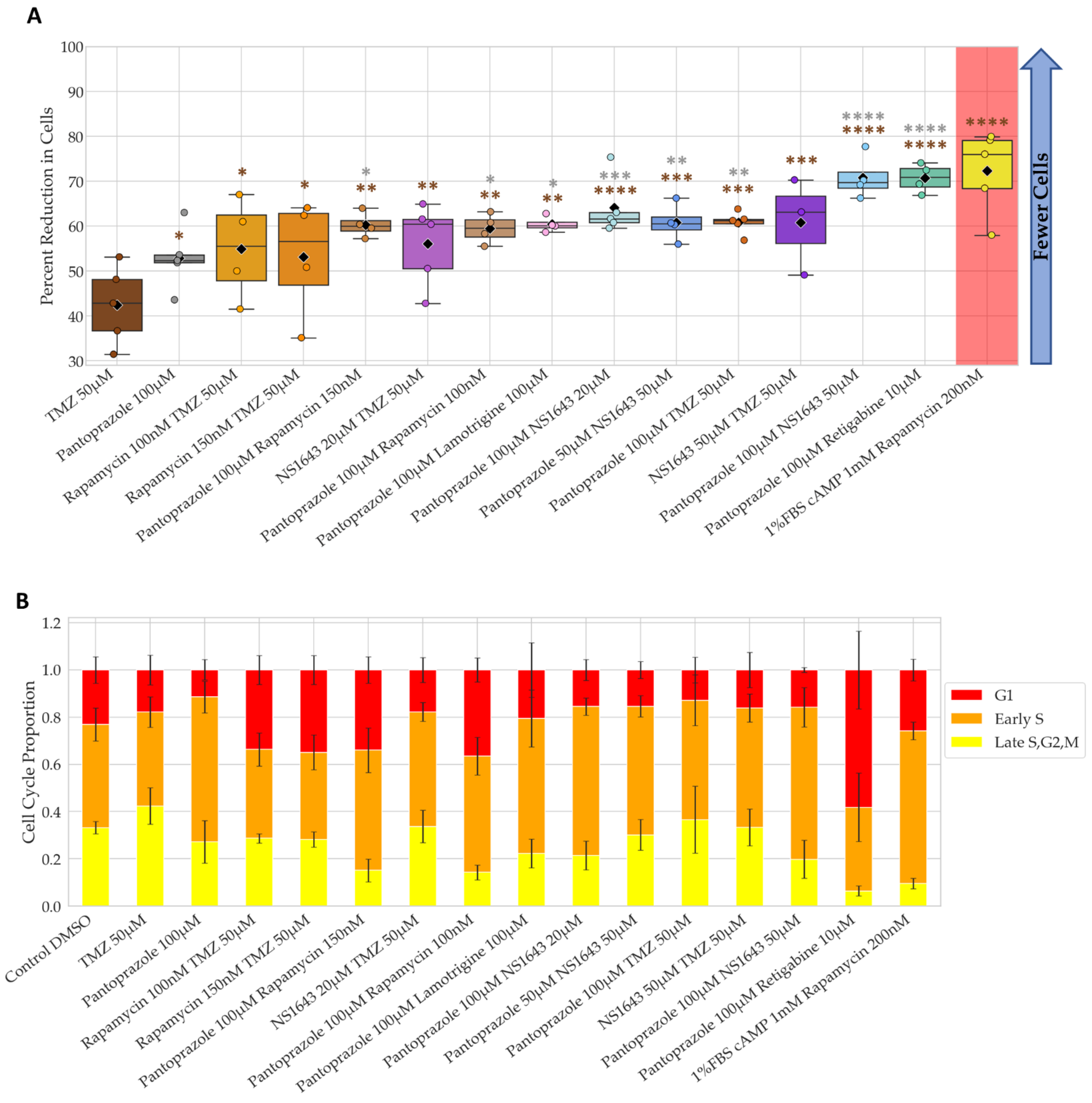 Cancers 14 01499 g005 Cancers 14 01499 g005