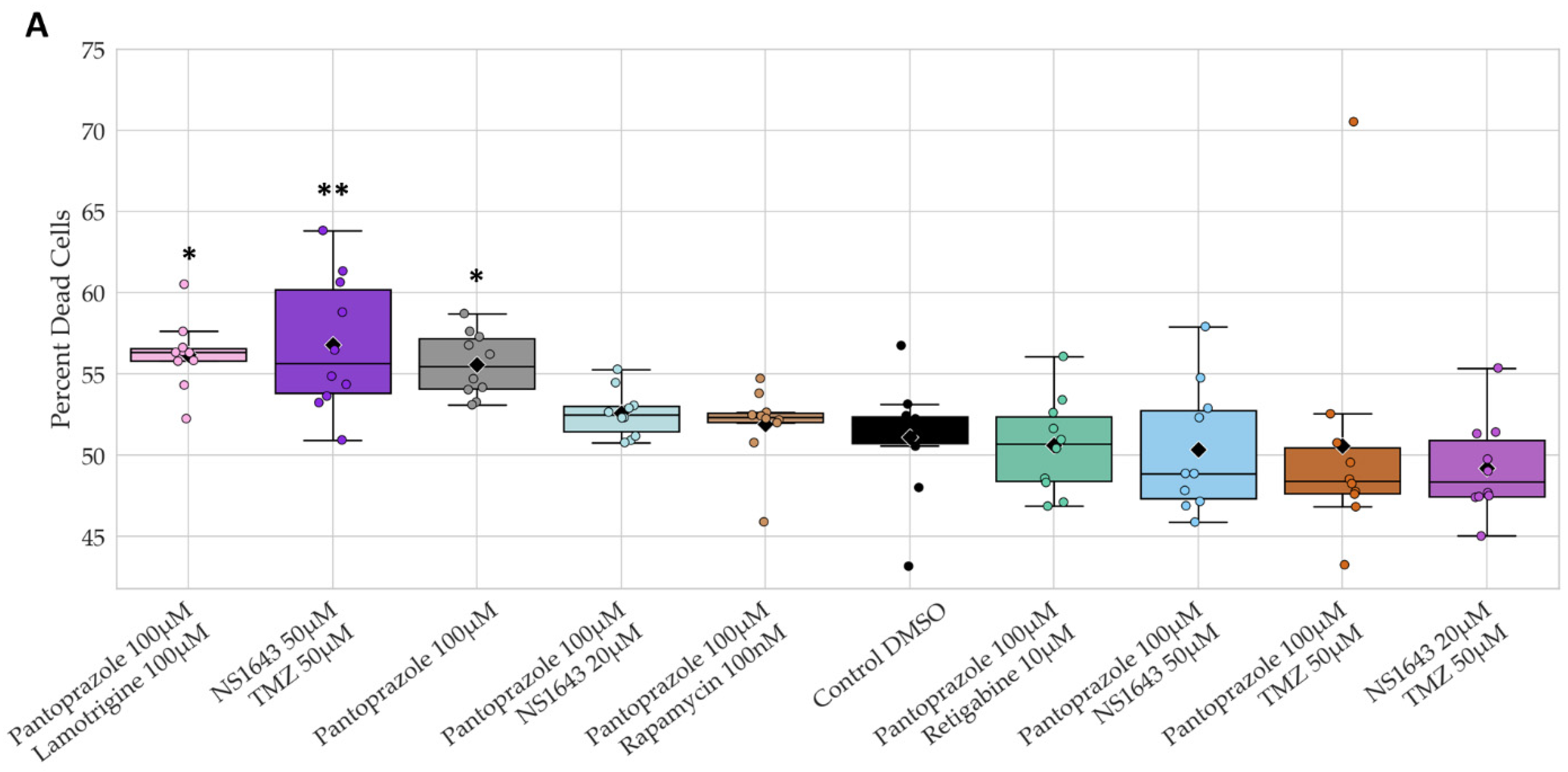 Cancers 14 01499 g016a Cancers 14 01499 g016a