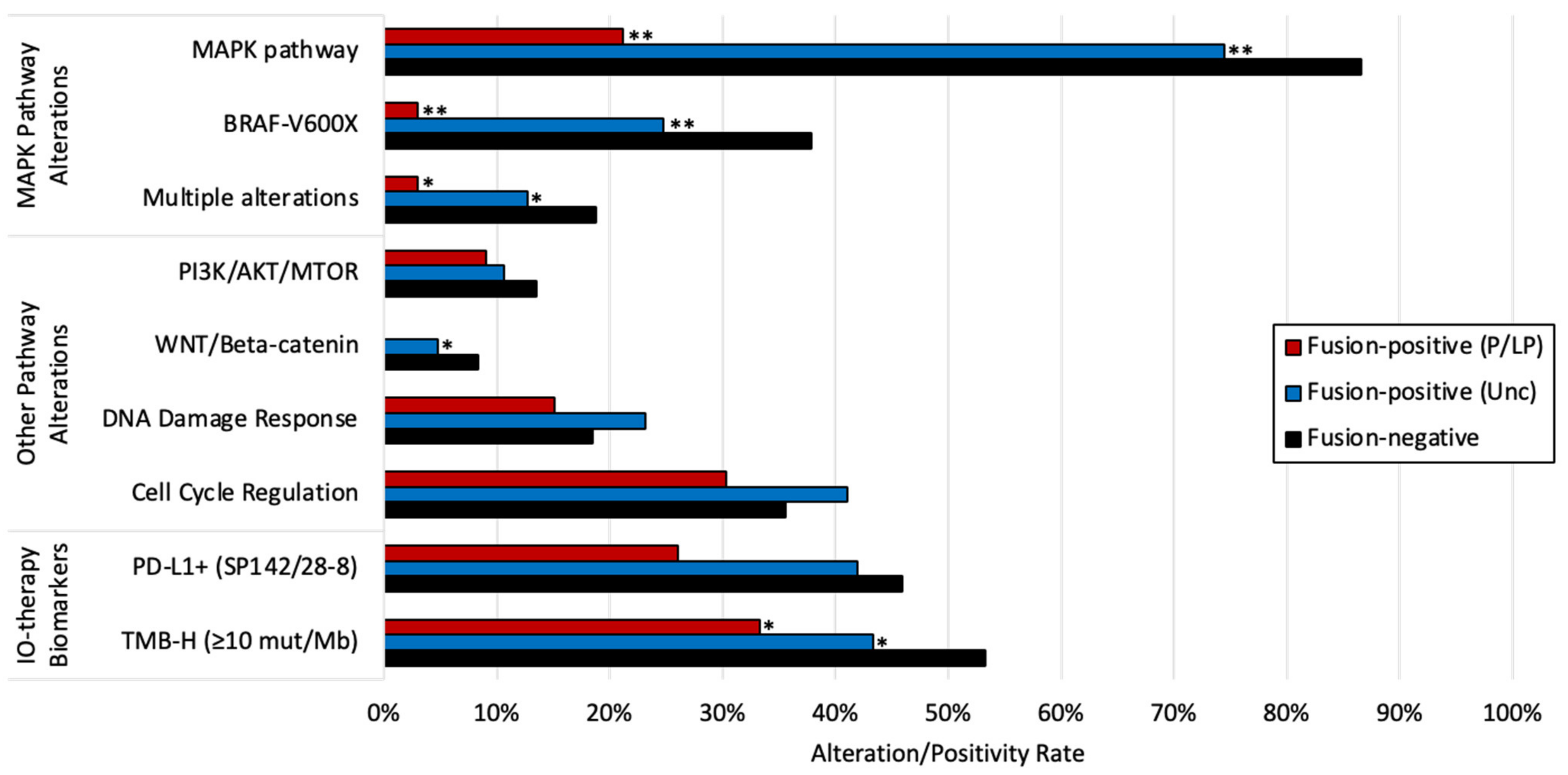 Cancers 14 01505 g001