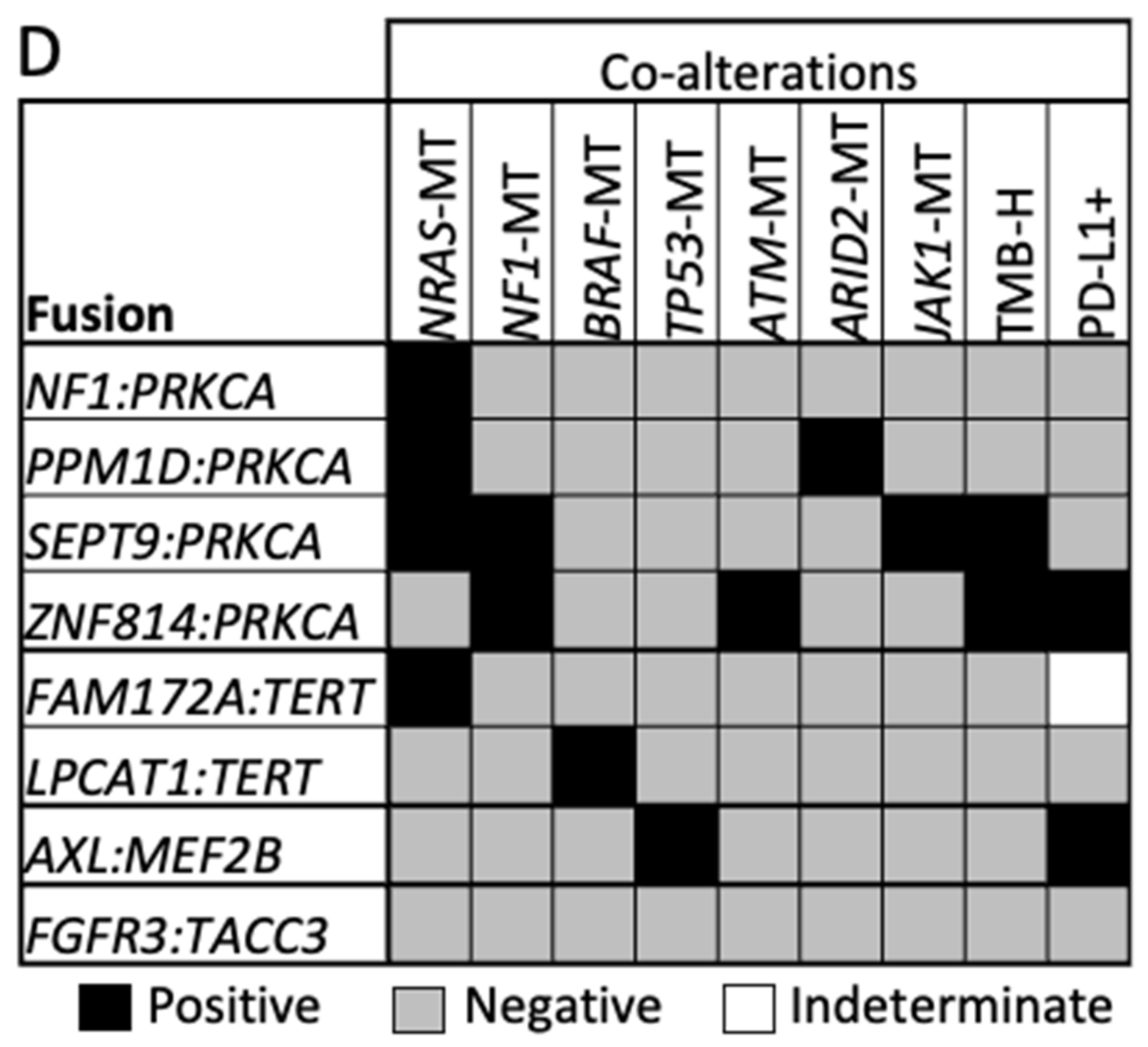 Cancers 14 01505 g002c