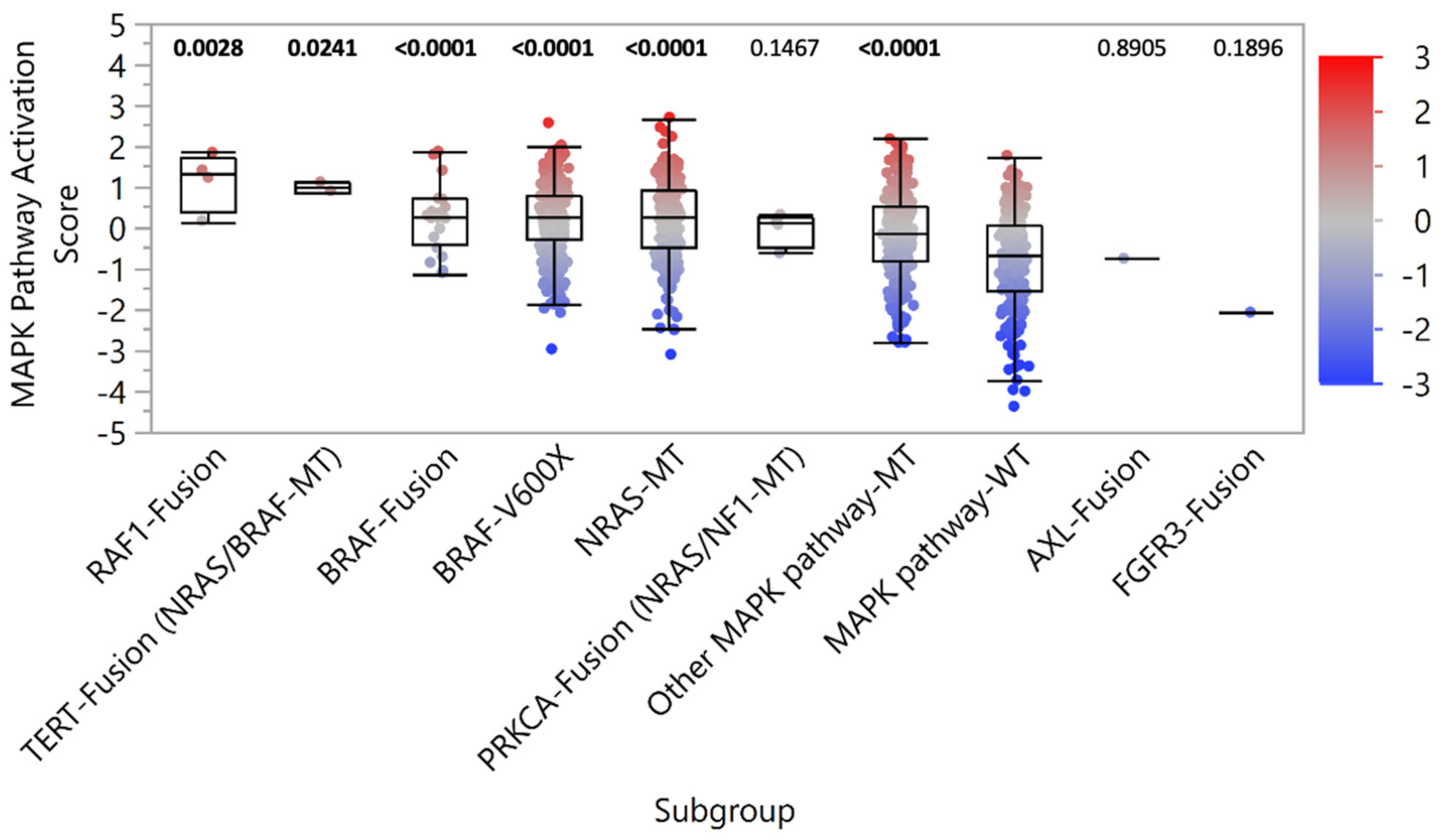 Cancers 14 01505 g003