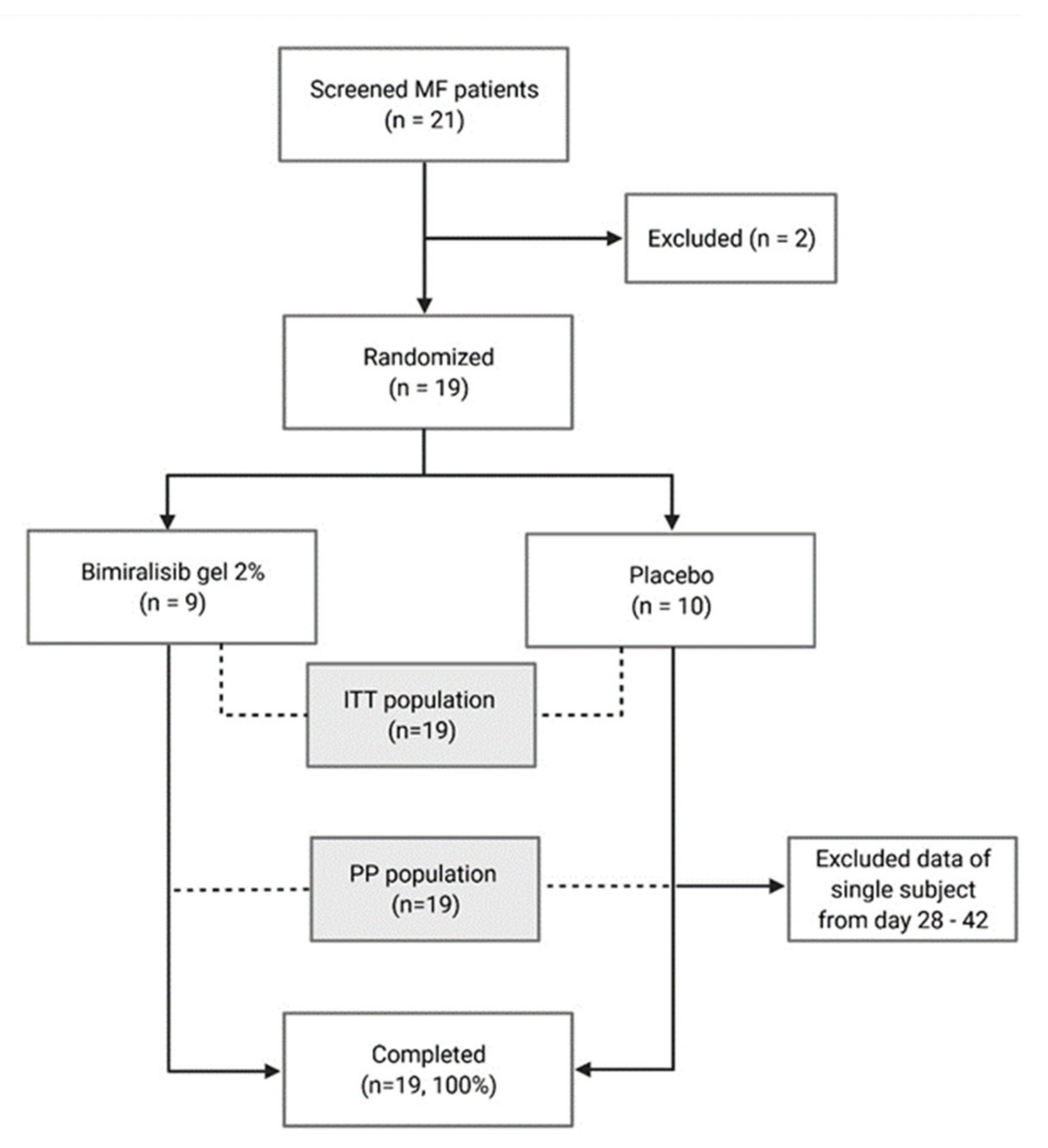 Cancers 14 01510 g002
