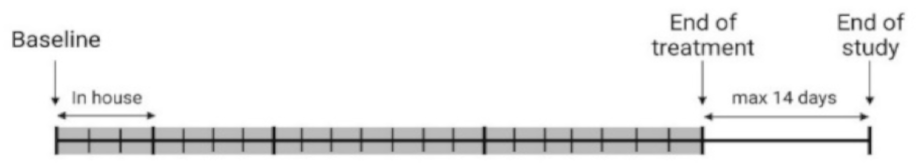 Cancers 14 01510 i001