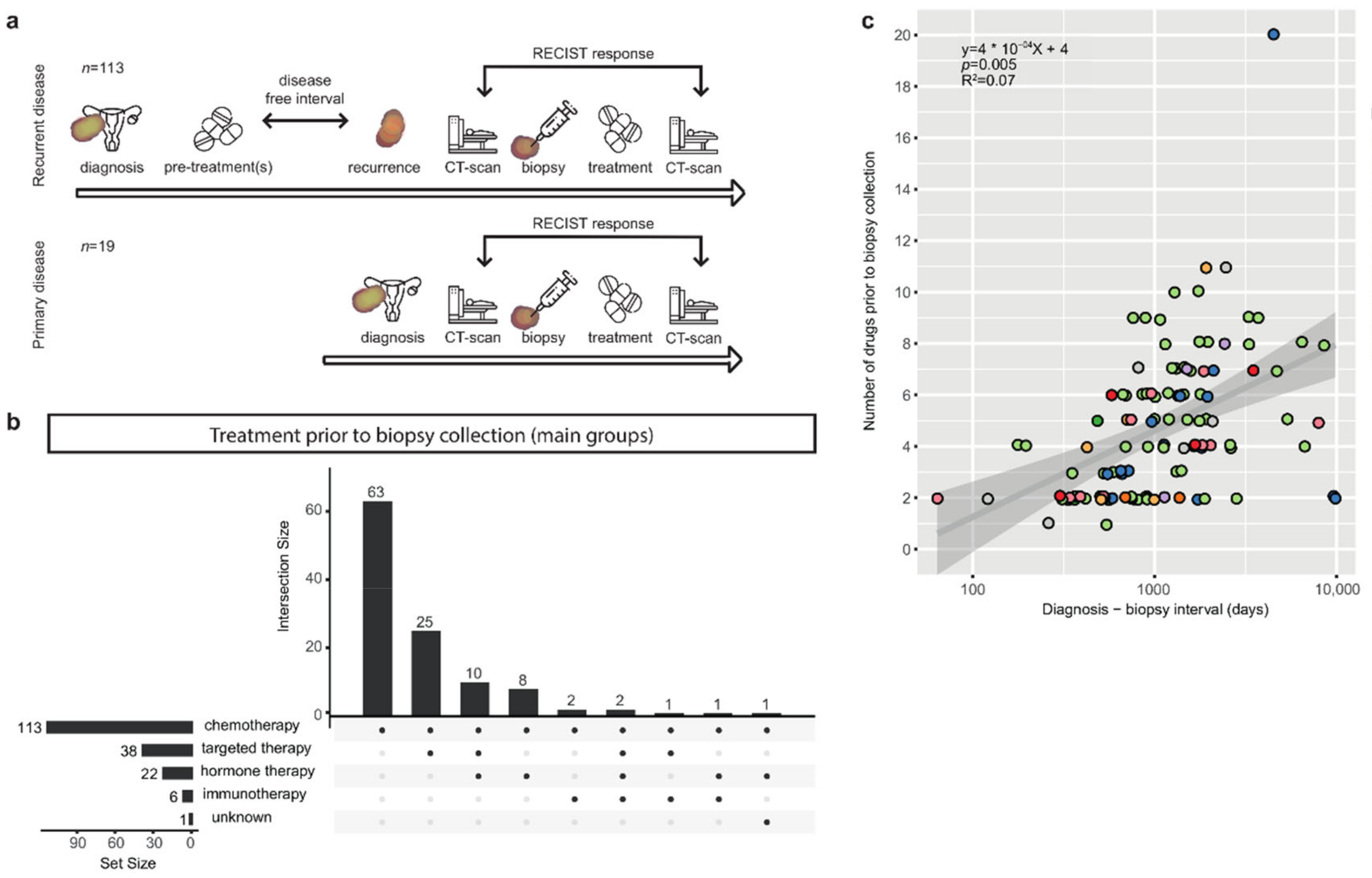 Cancers 14 01511 g001