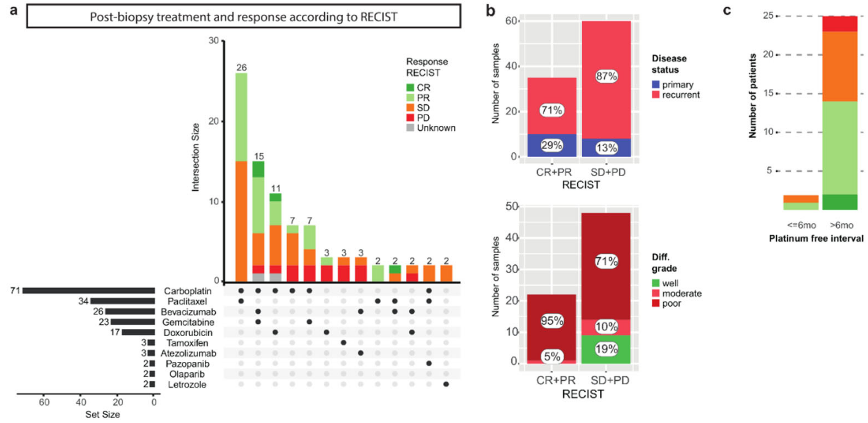 Cancers 14 01511 g002