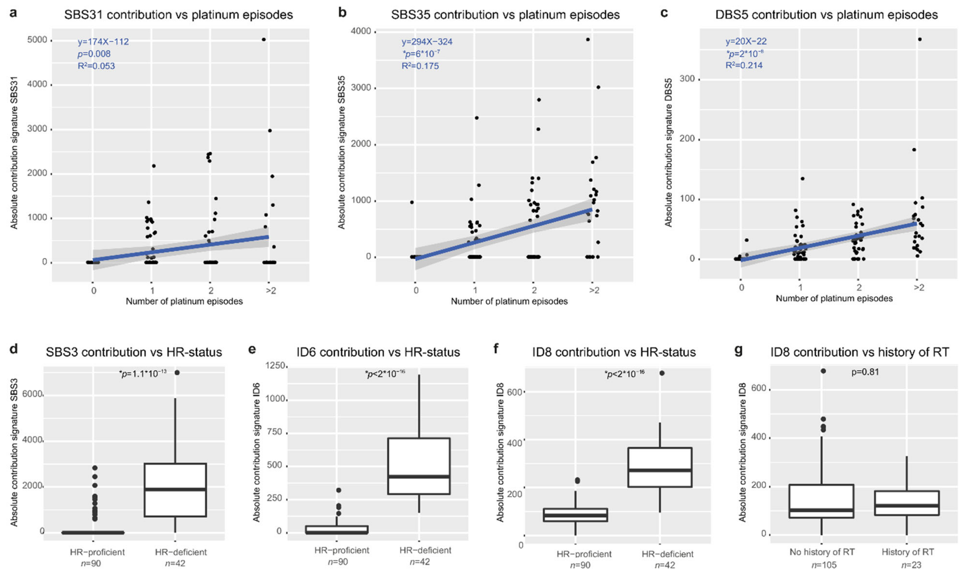 Cancers 14 01511 g003