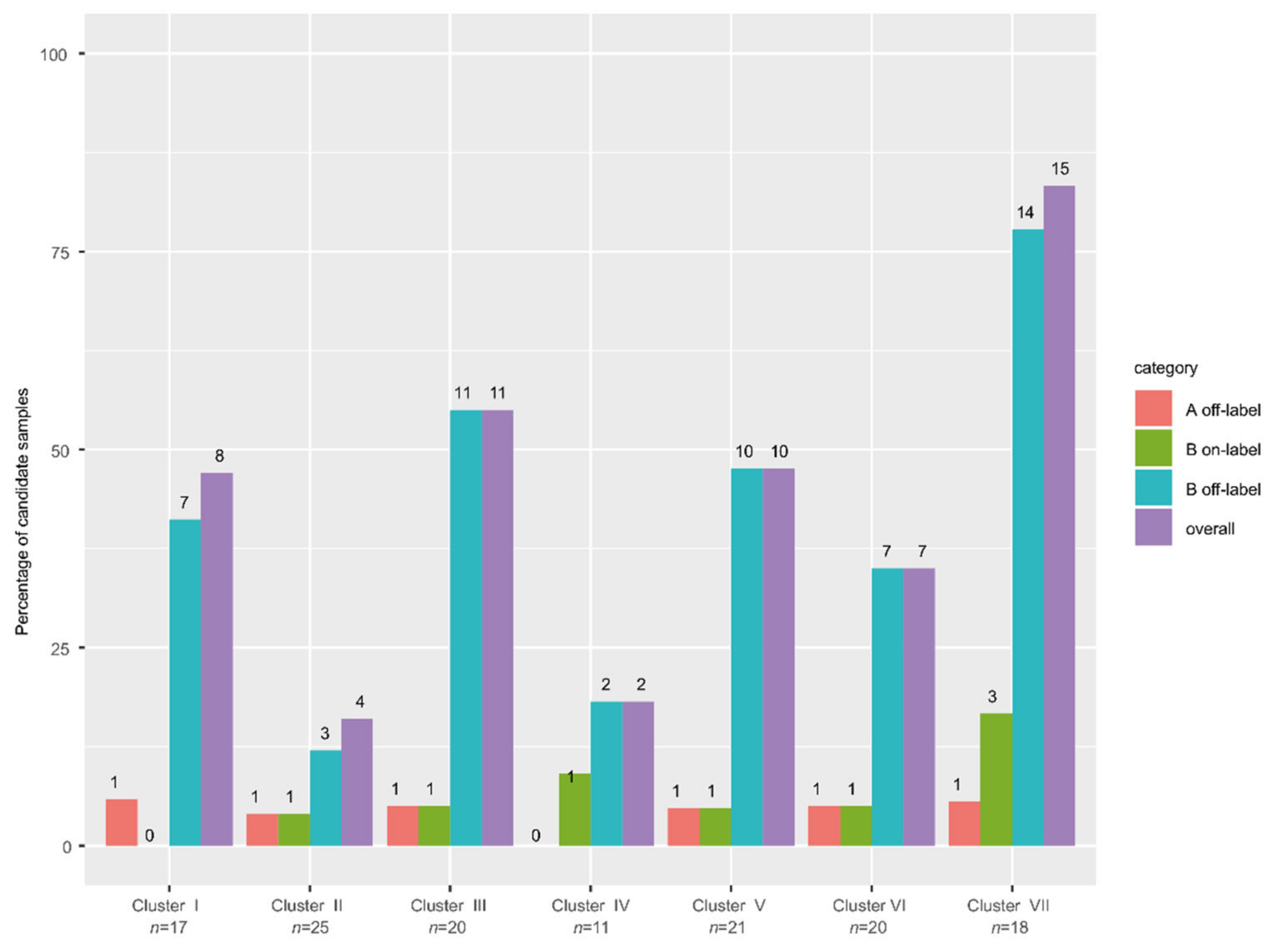 Cancers 14 01511 g005