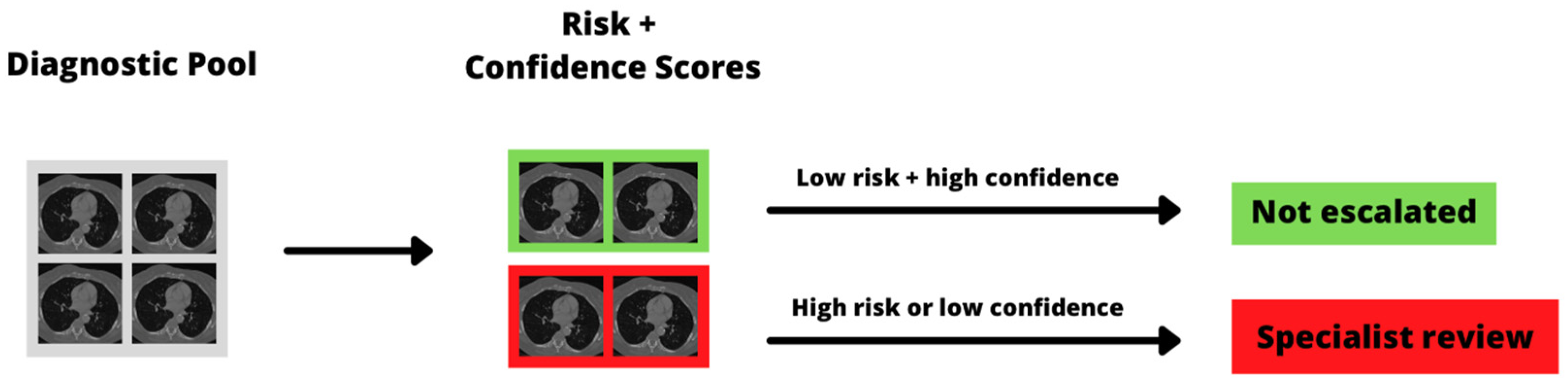 Cancers 14 01524 g004