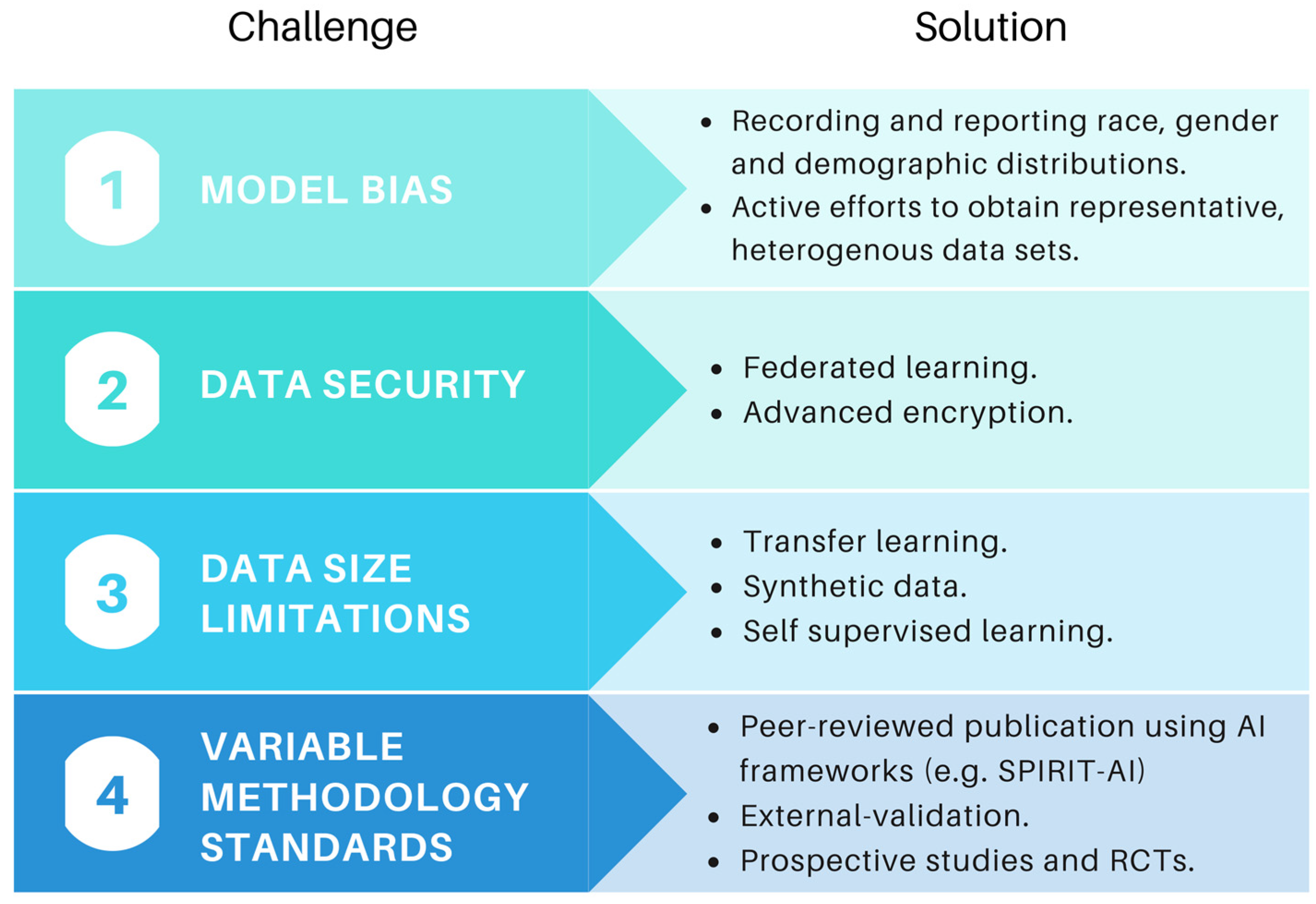 Cancers 14 01524 g006