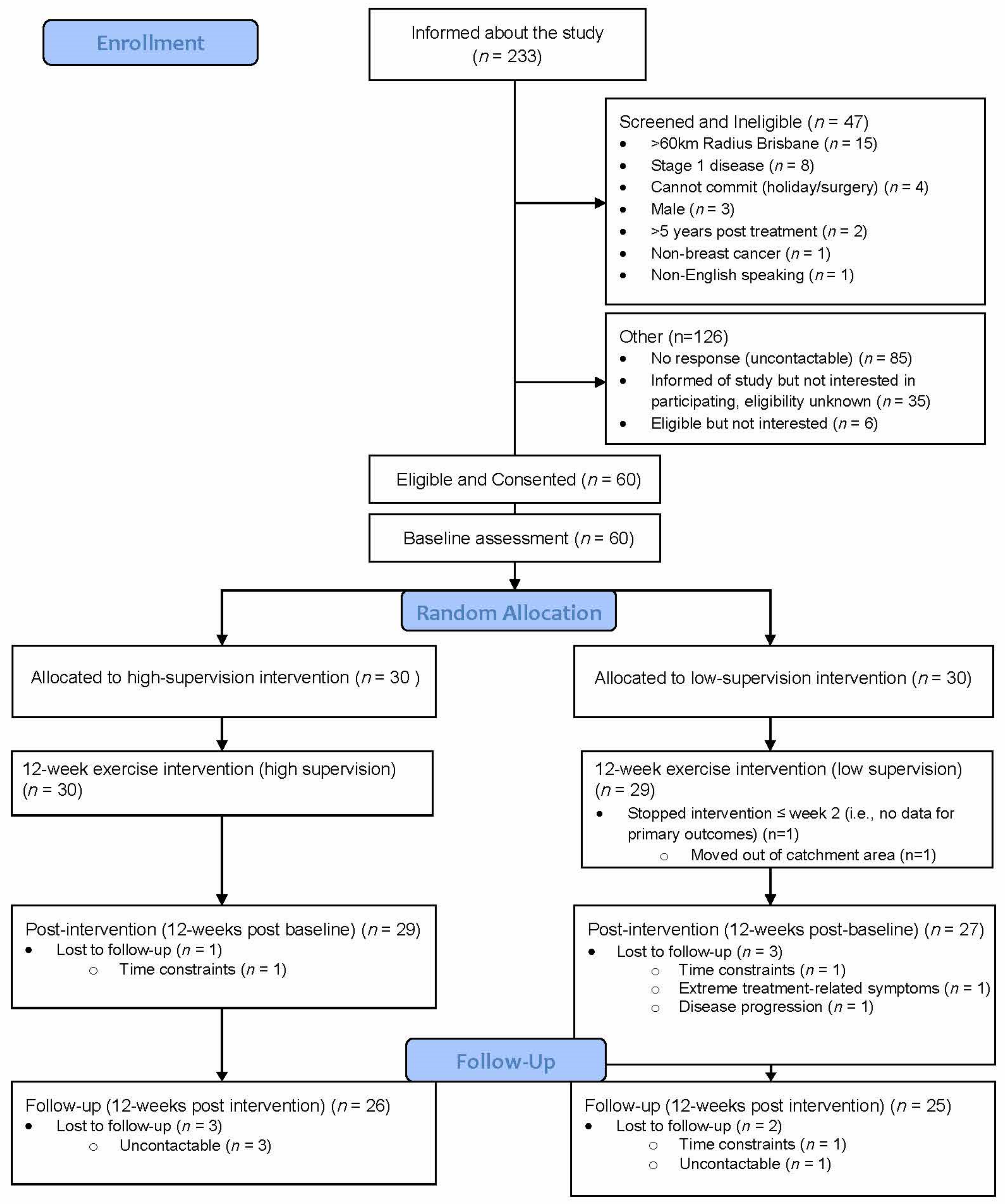 Cancers 14 01528 g001