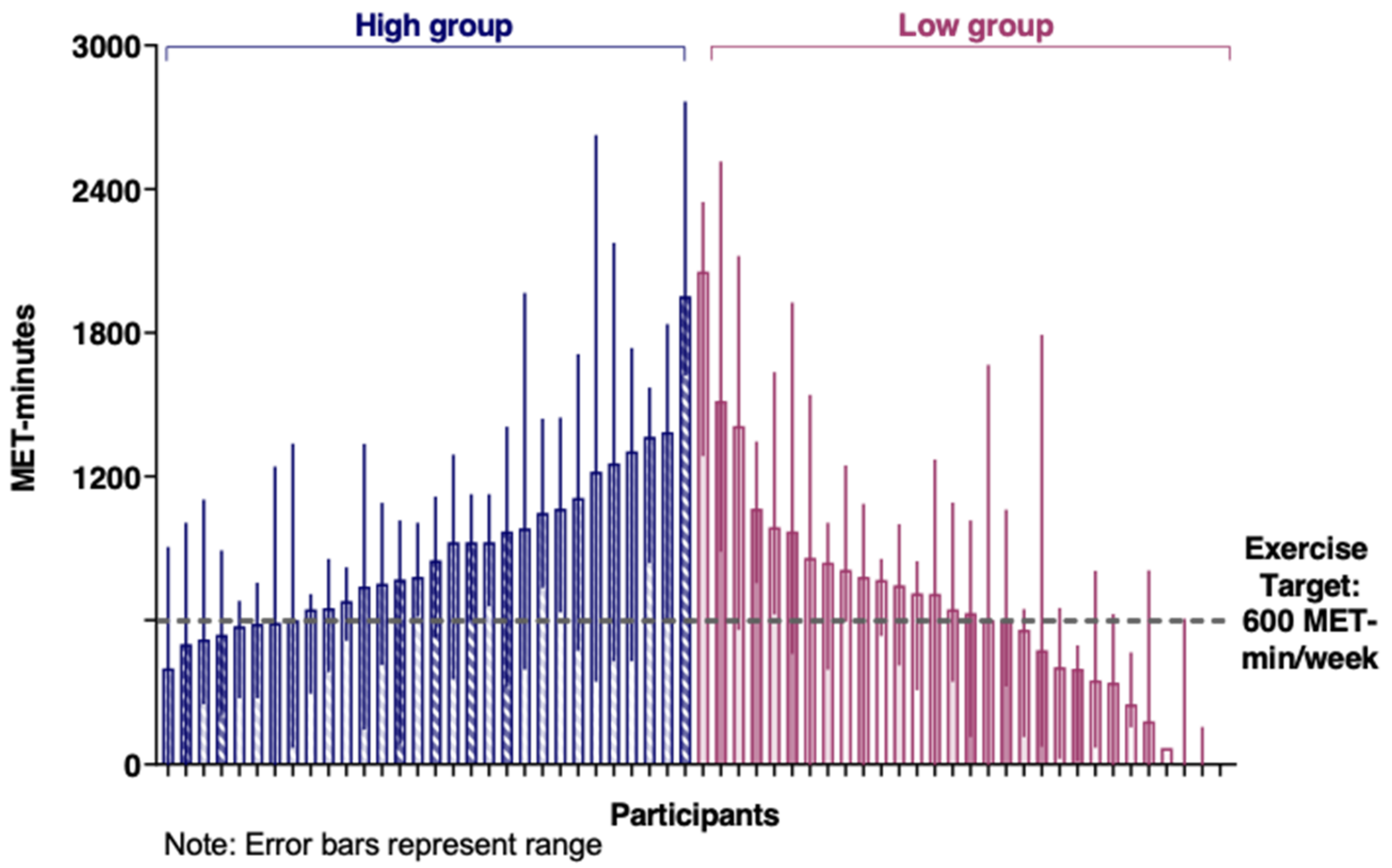 Cancers 14 01528 g002