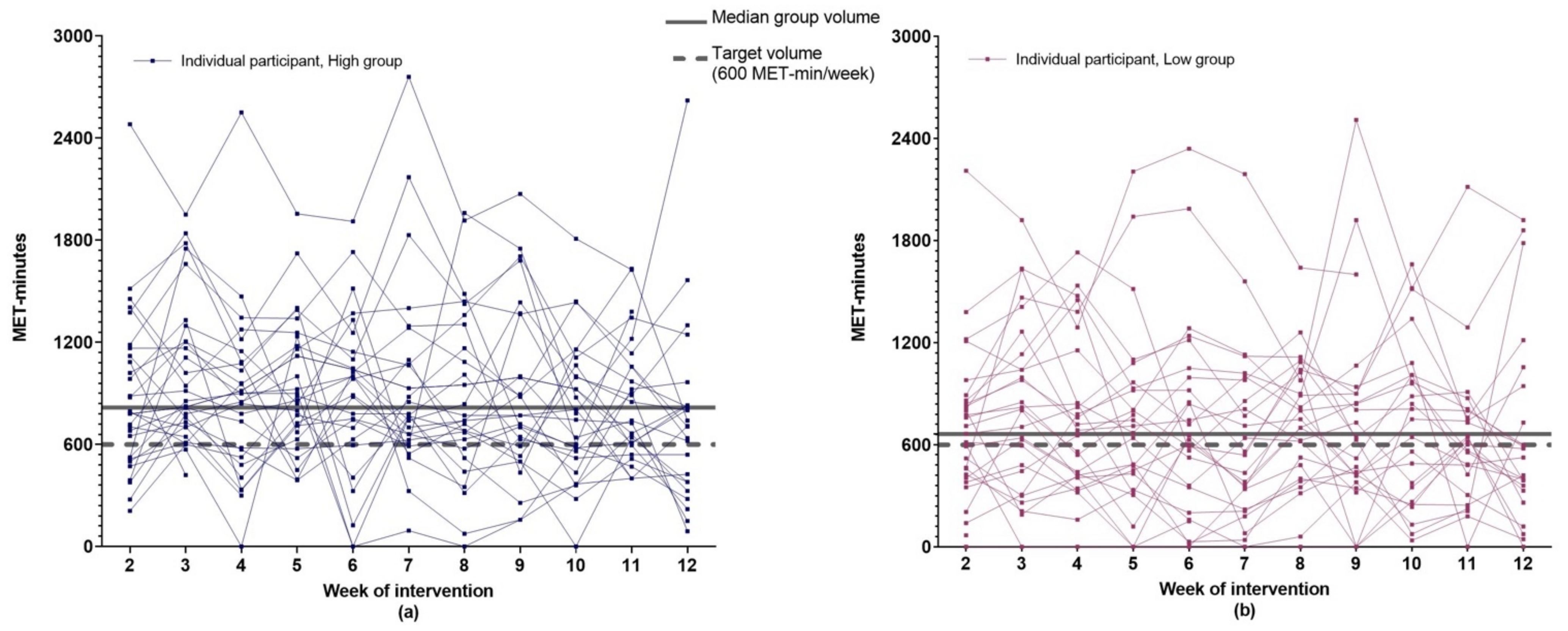 Cancers 14 01528 g003