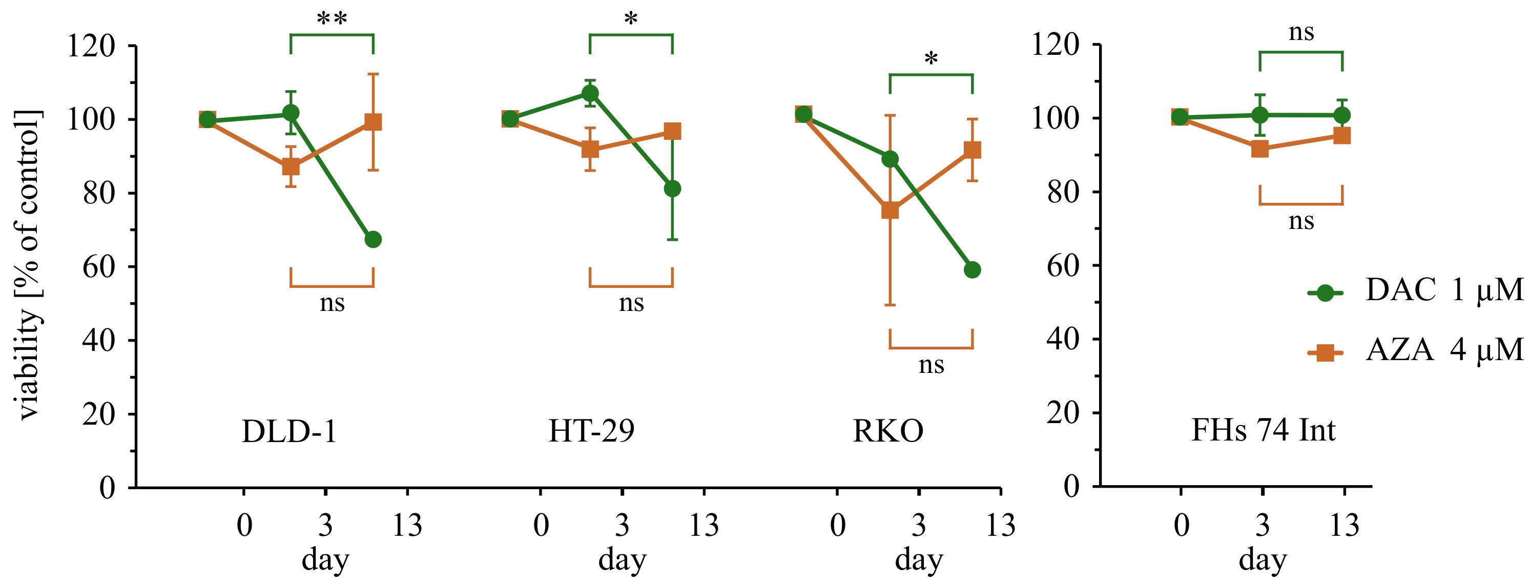 Cancers 14 01530 g004