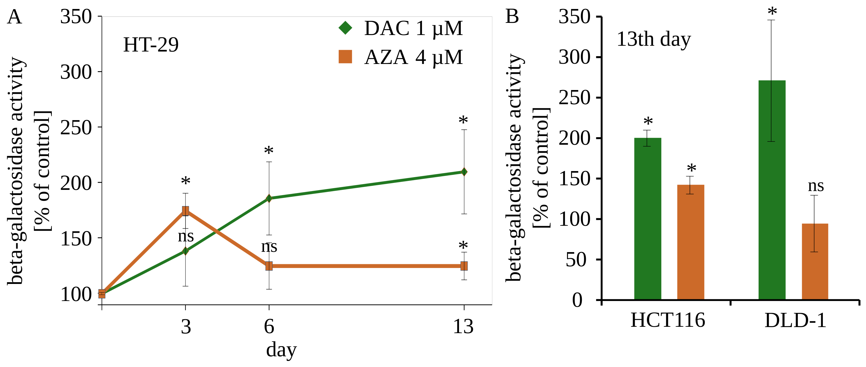 Cancers 14 01530 g010