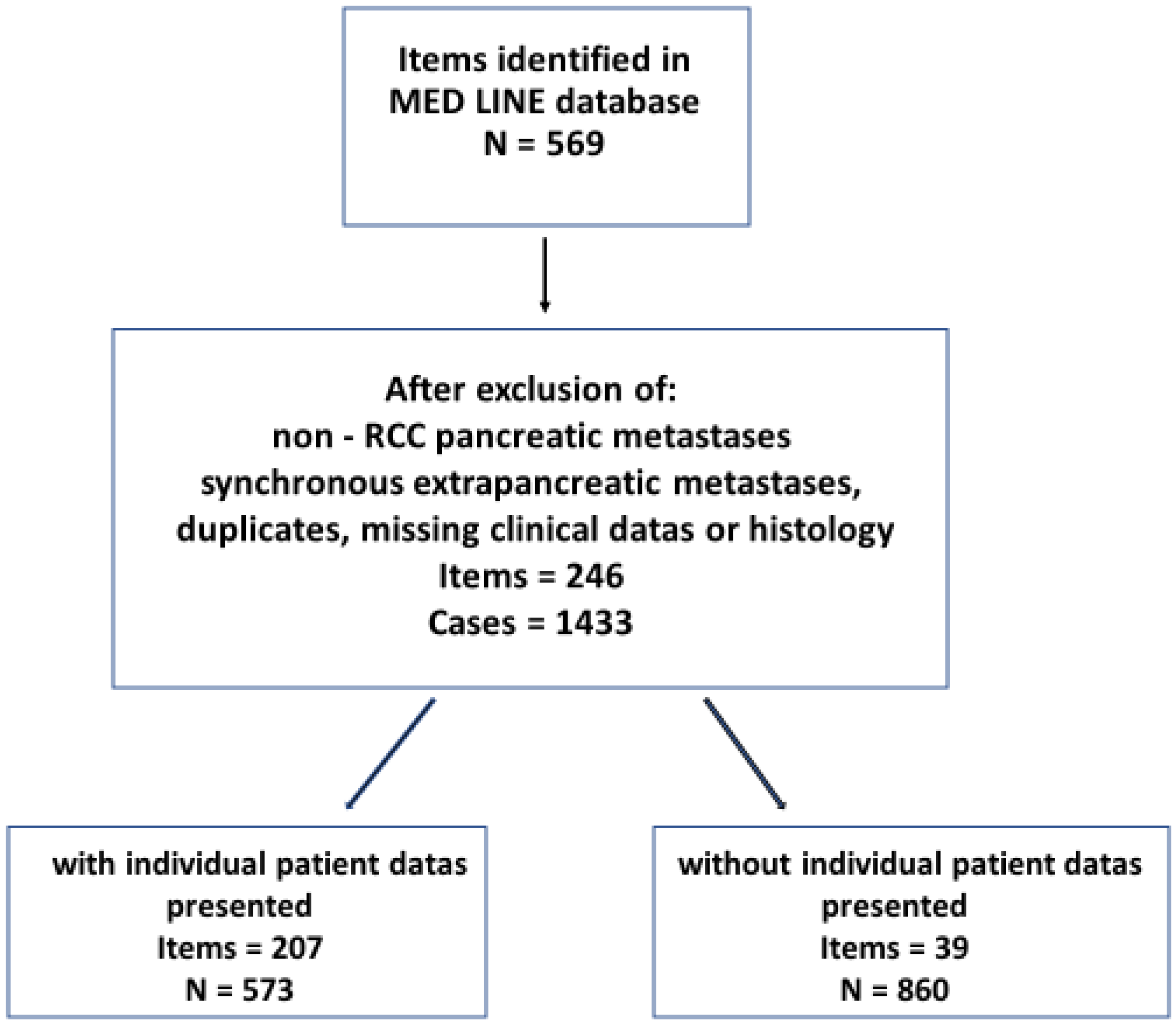 Cancers 14 01539 g001