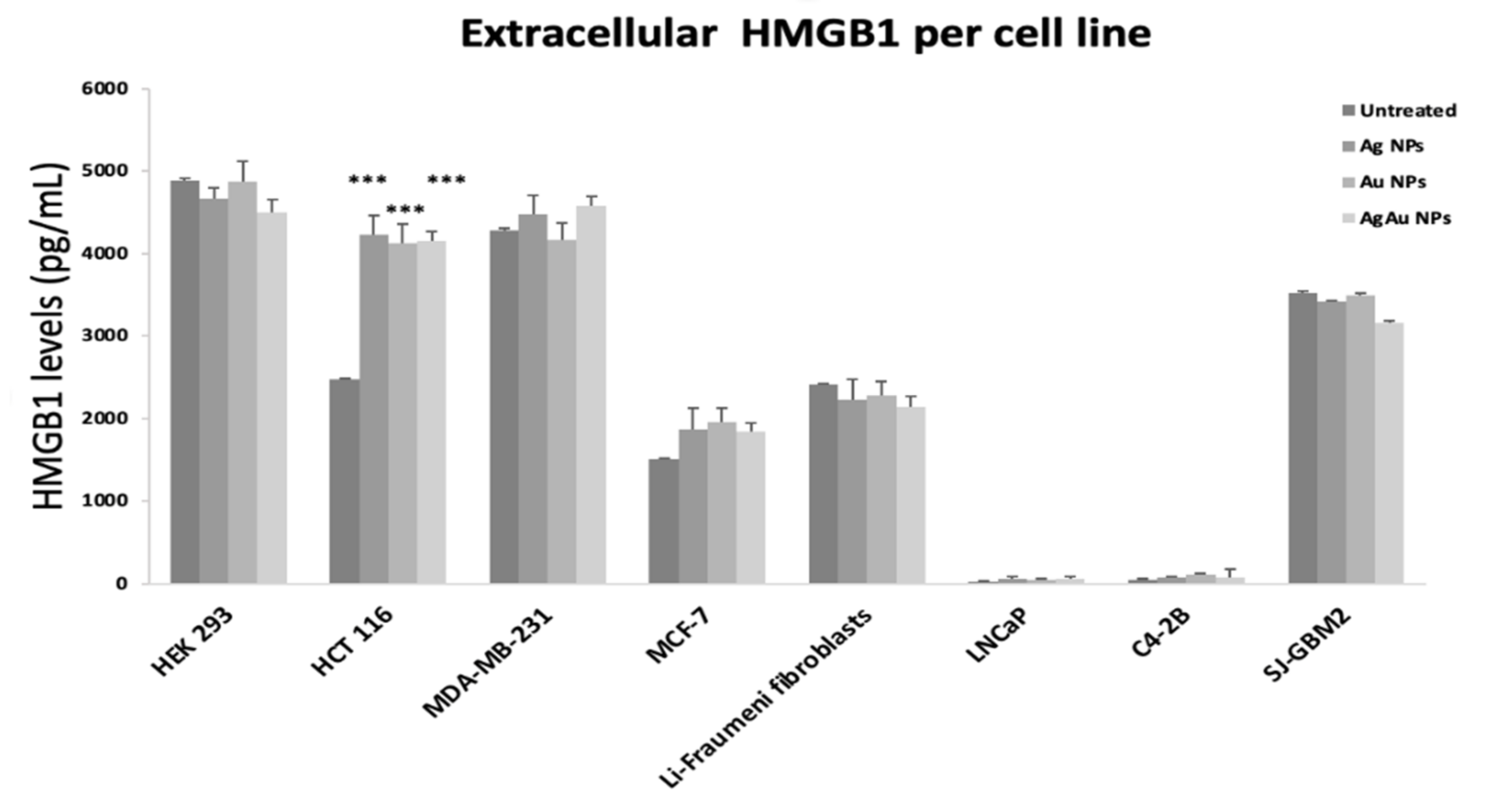 Cancers 14 01546 g004
