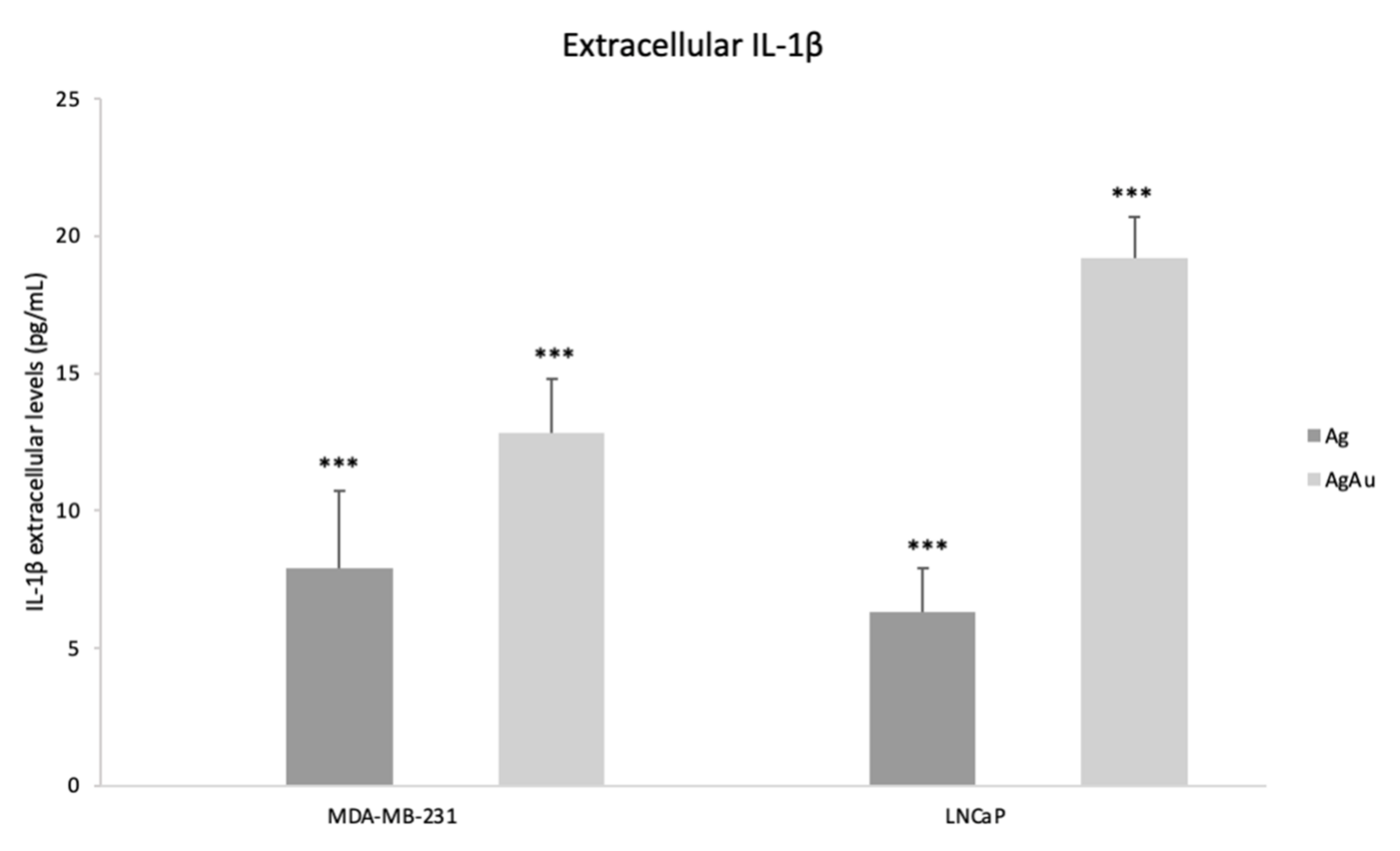 Cancers 14 01546 g005