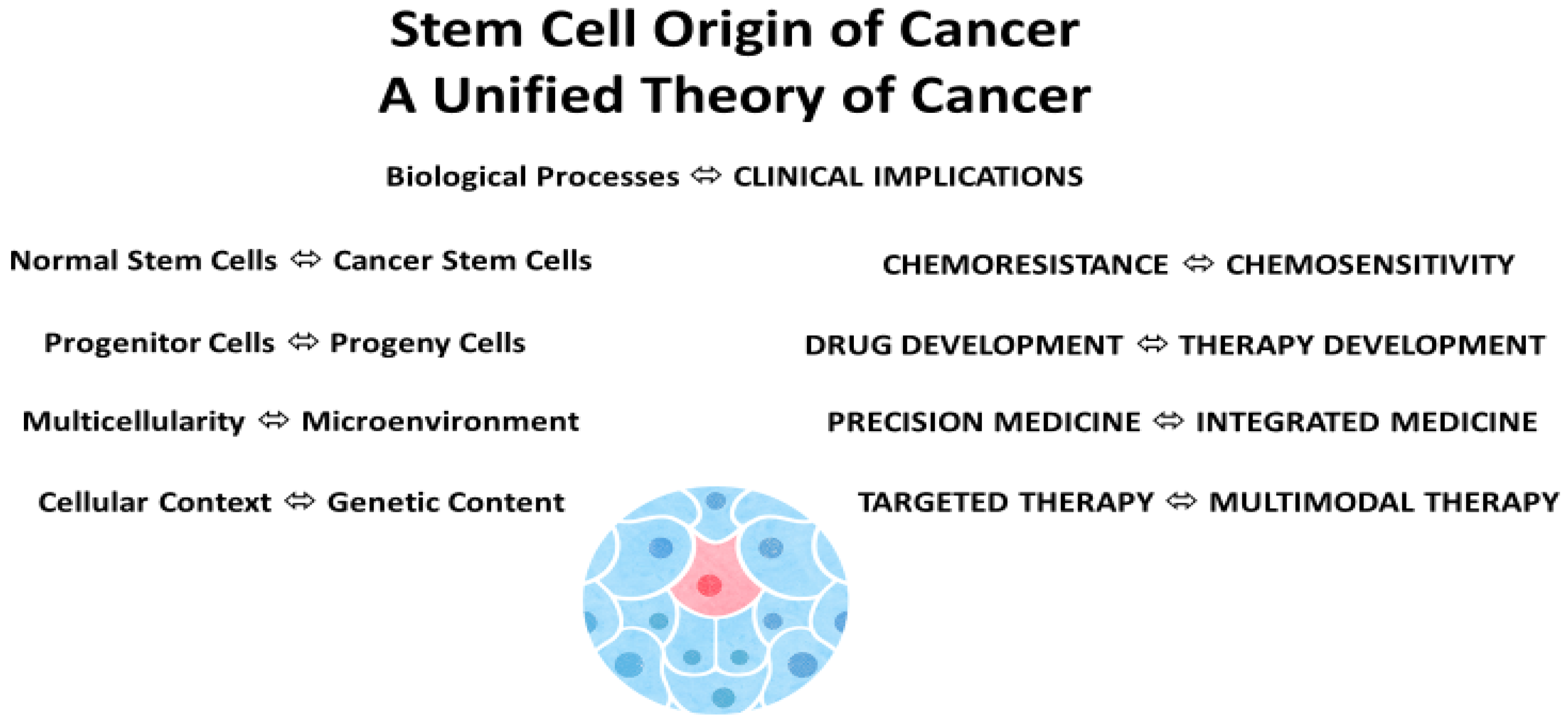 Cancers 14 01548 g002