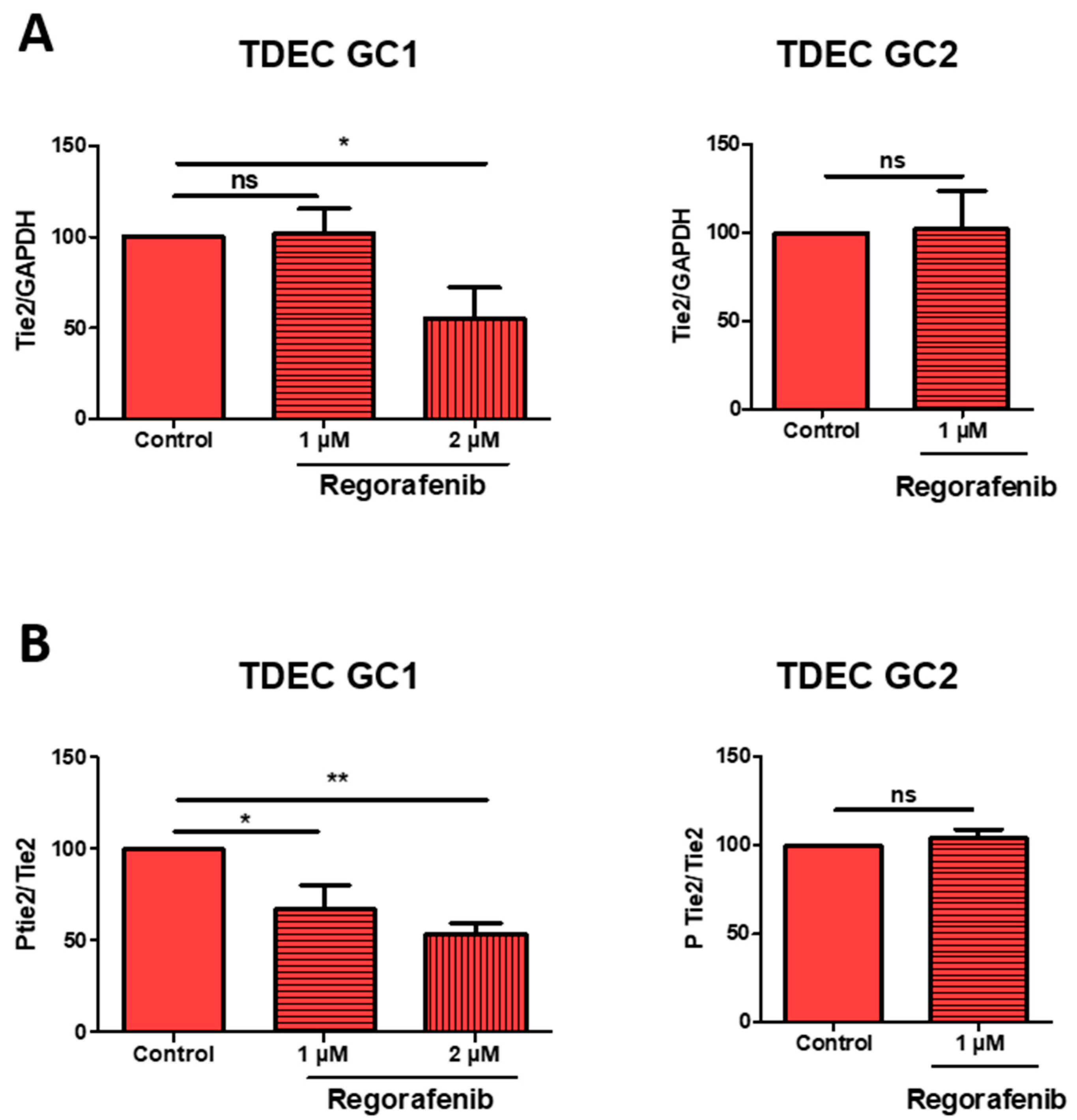 Cancers 14 01551 g005