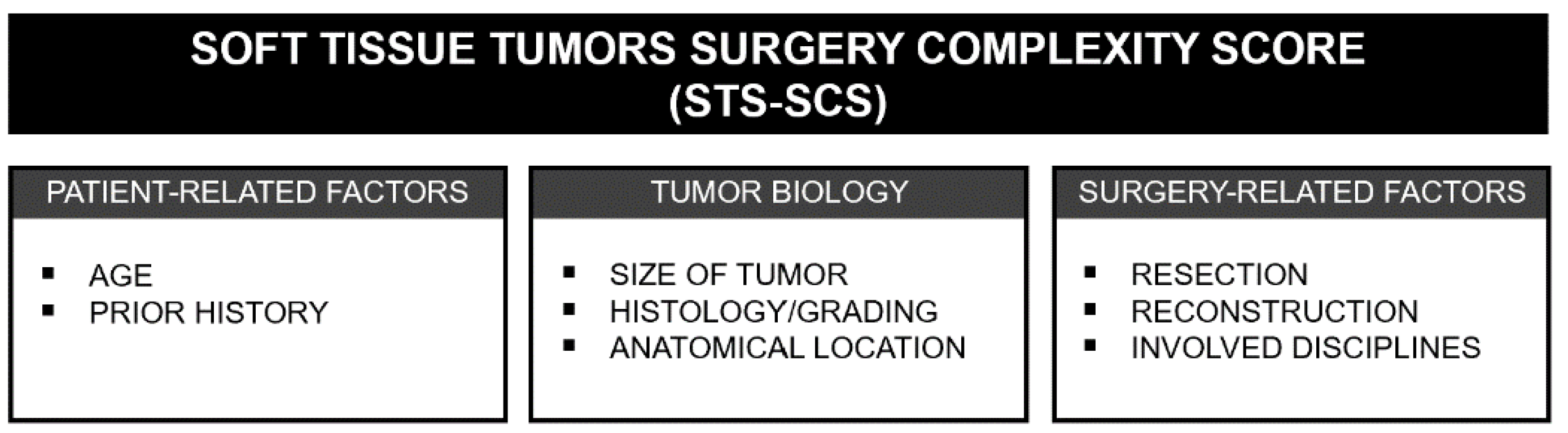 Cancers 14 01559 g001