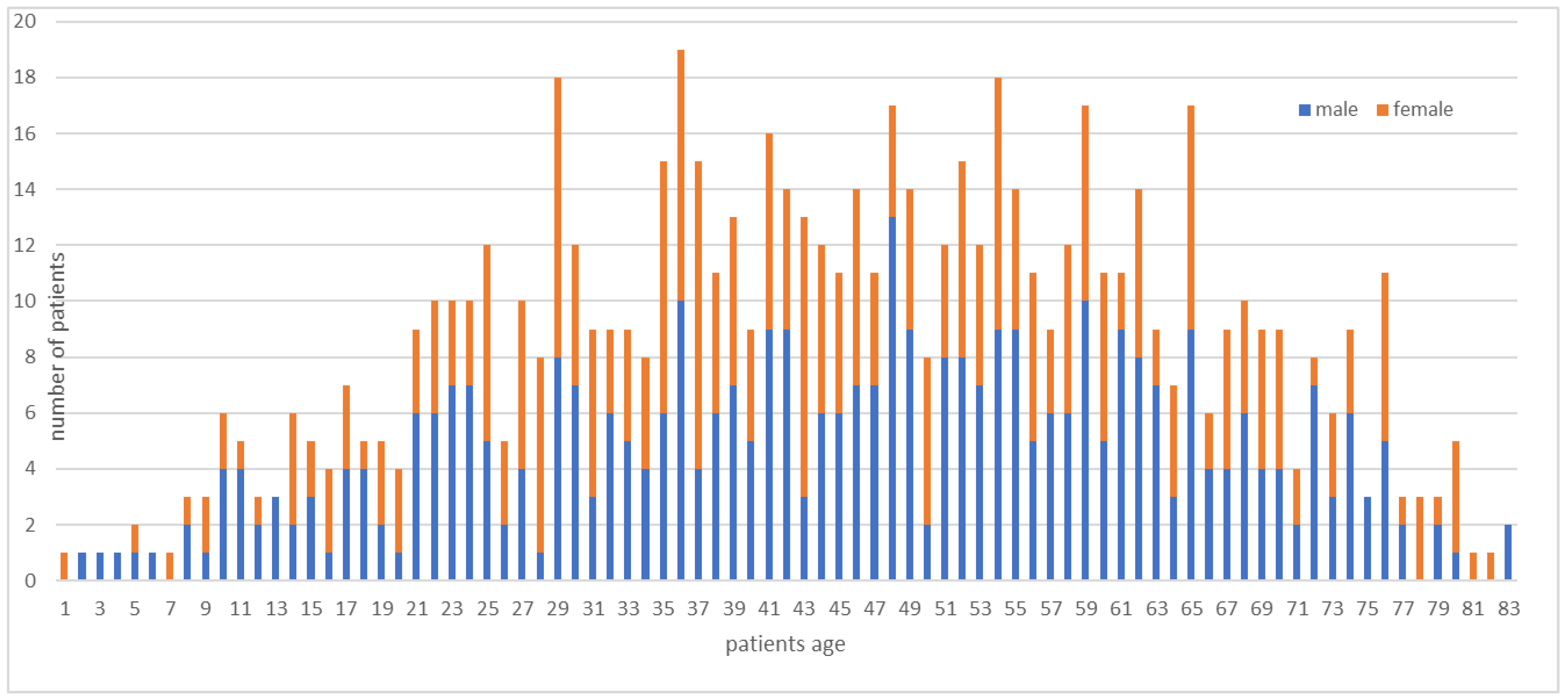 Cancers 14 01559 g002