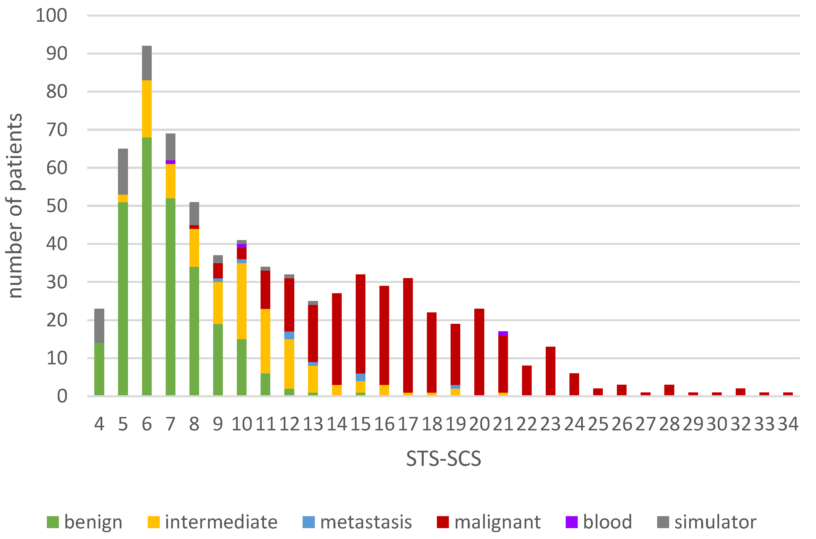 Cancers 14 01559 g003