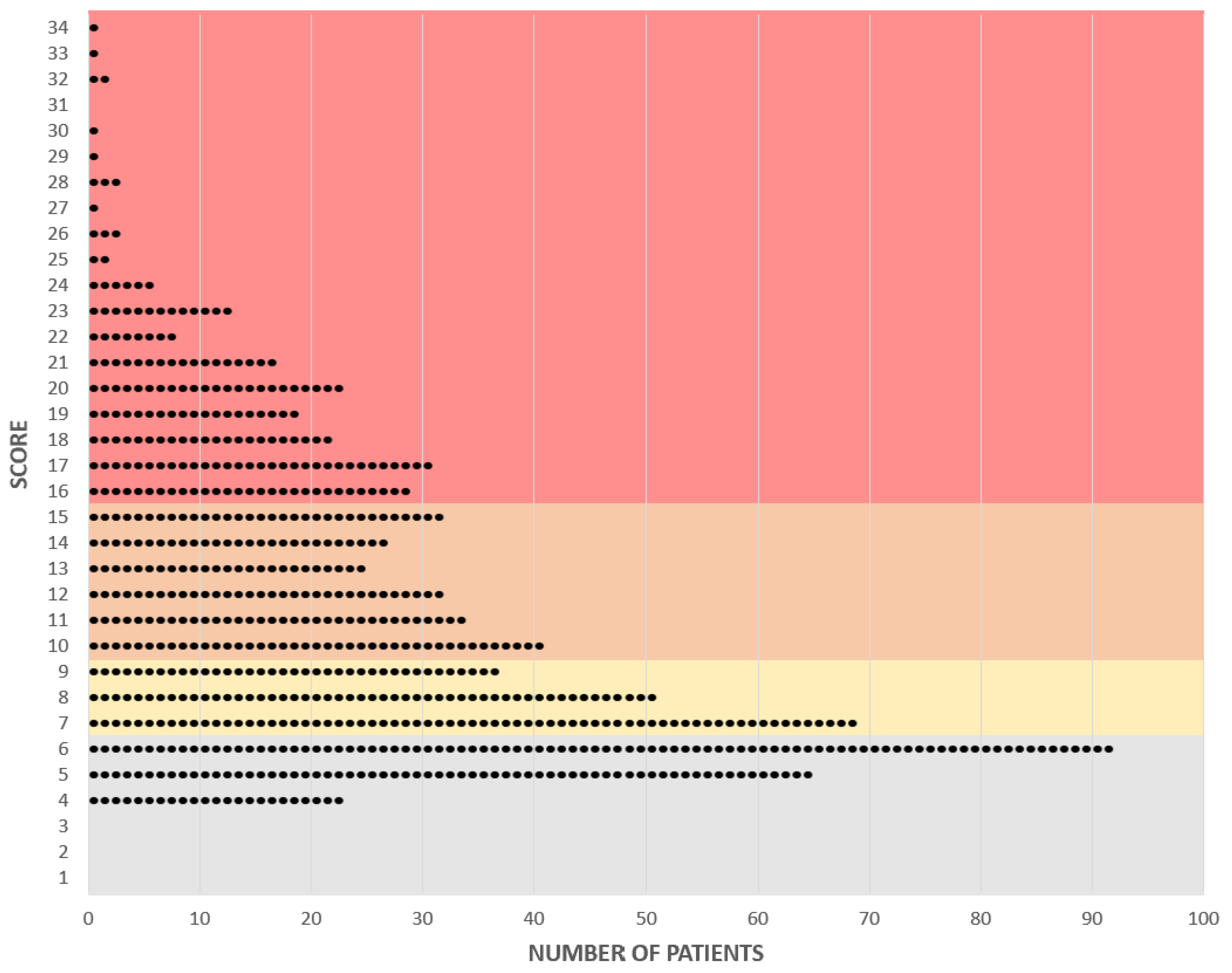 Cancers 14 01559 g004