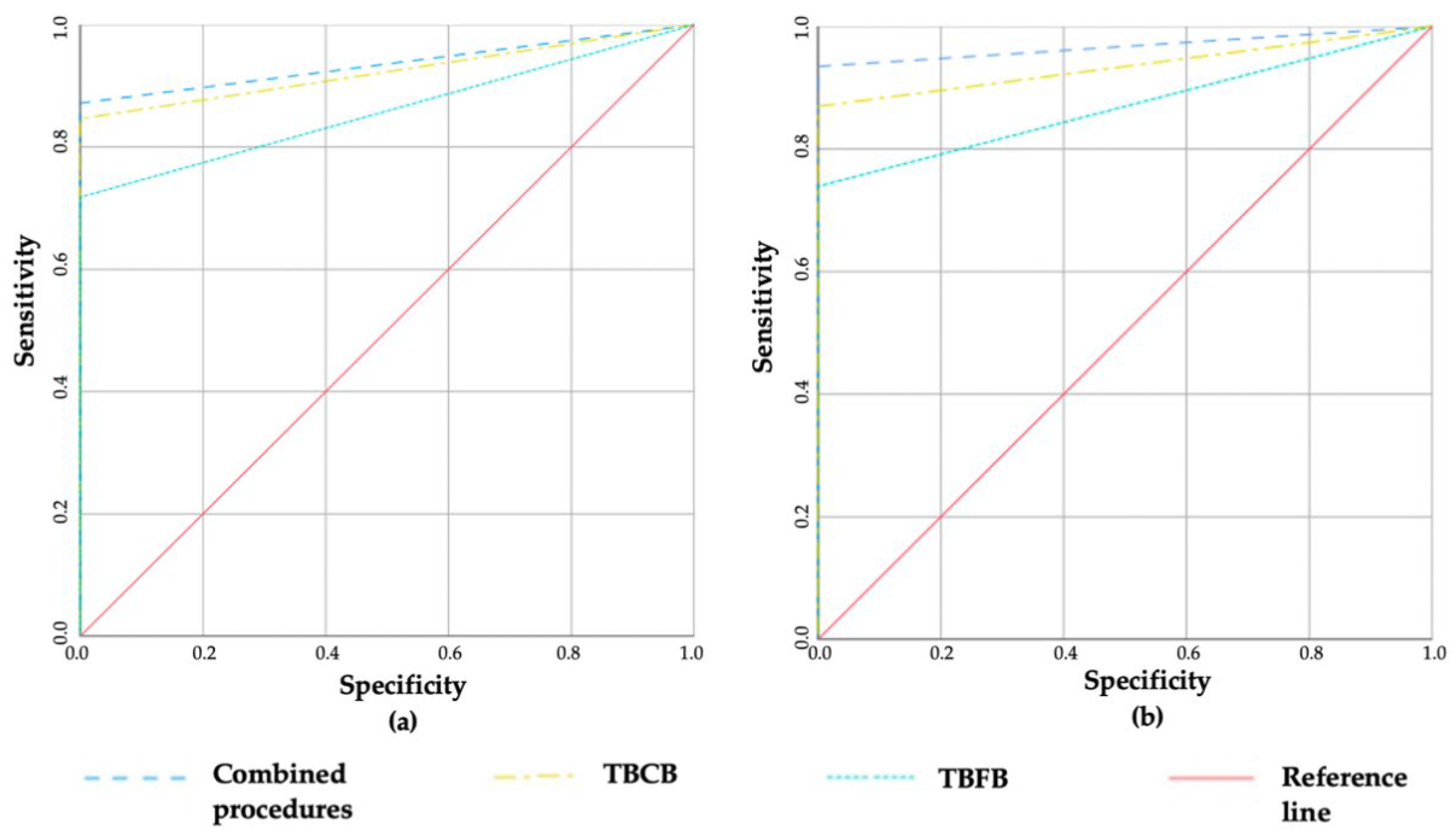 Cancers 14 01563 g001