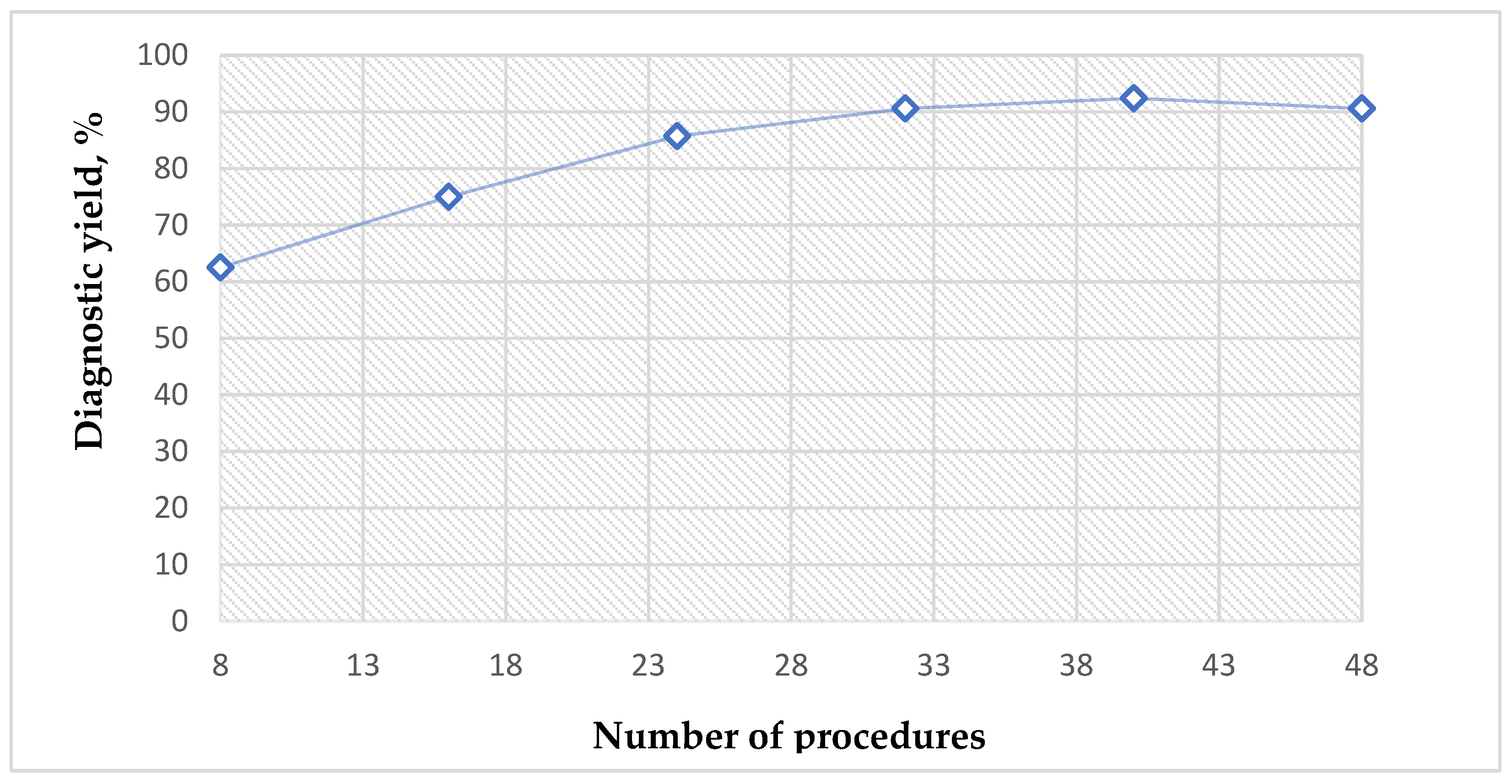 Cancers 14 01563 g002