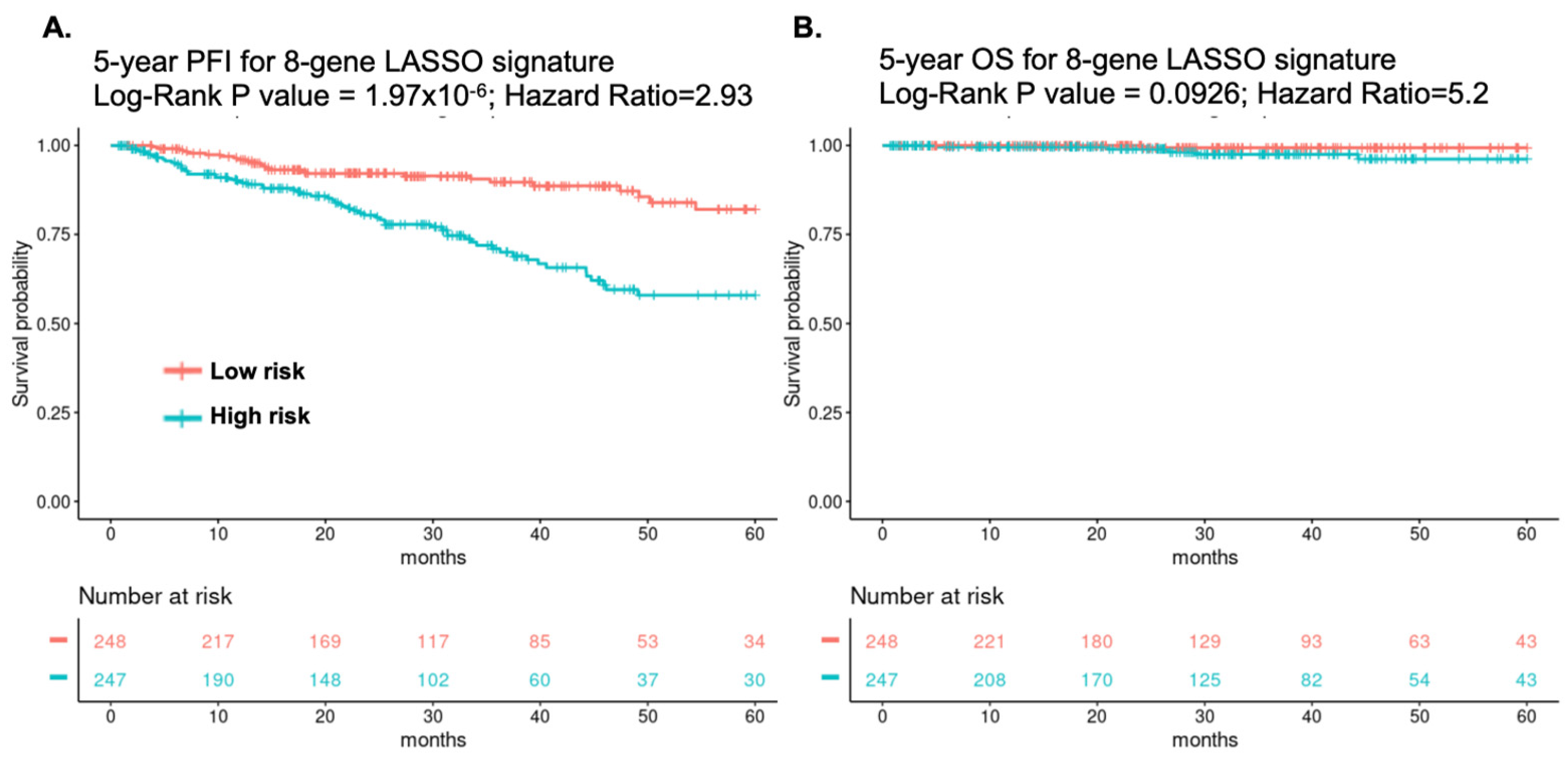 Cancers 14 01565 g002