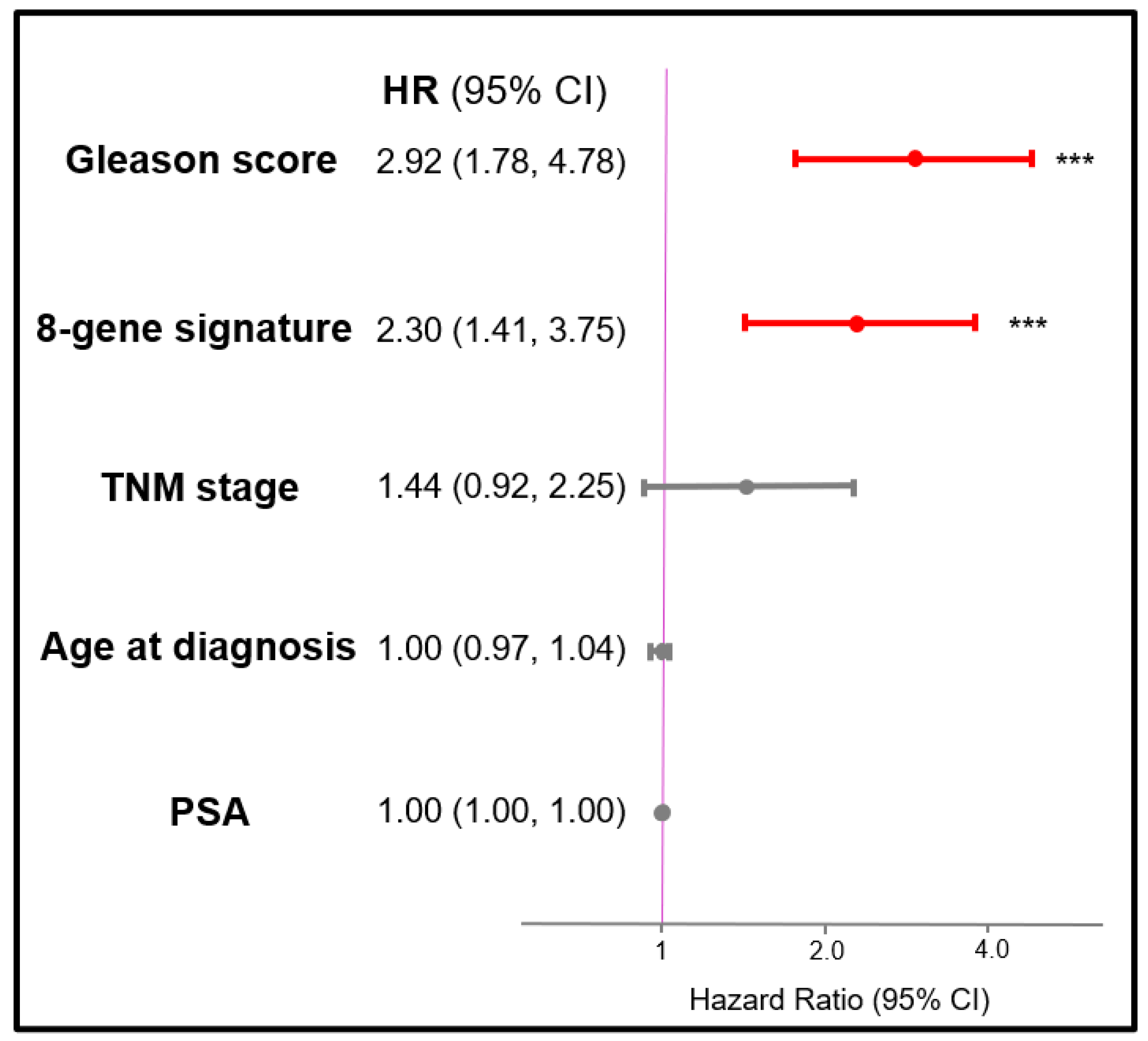 Cancers 14 01565 g003