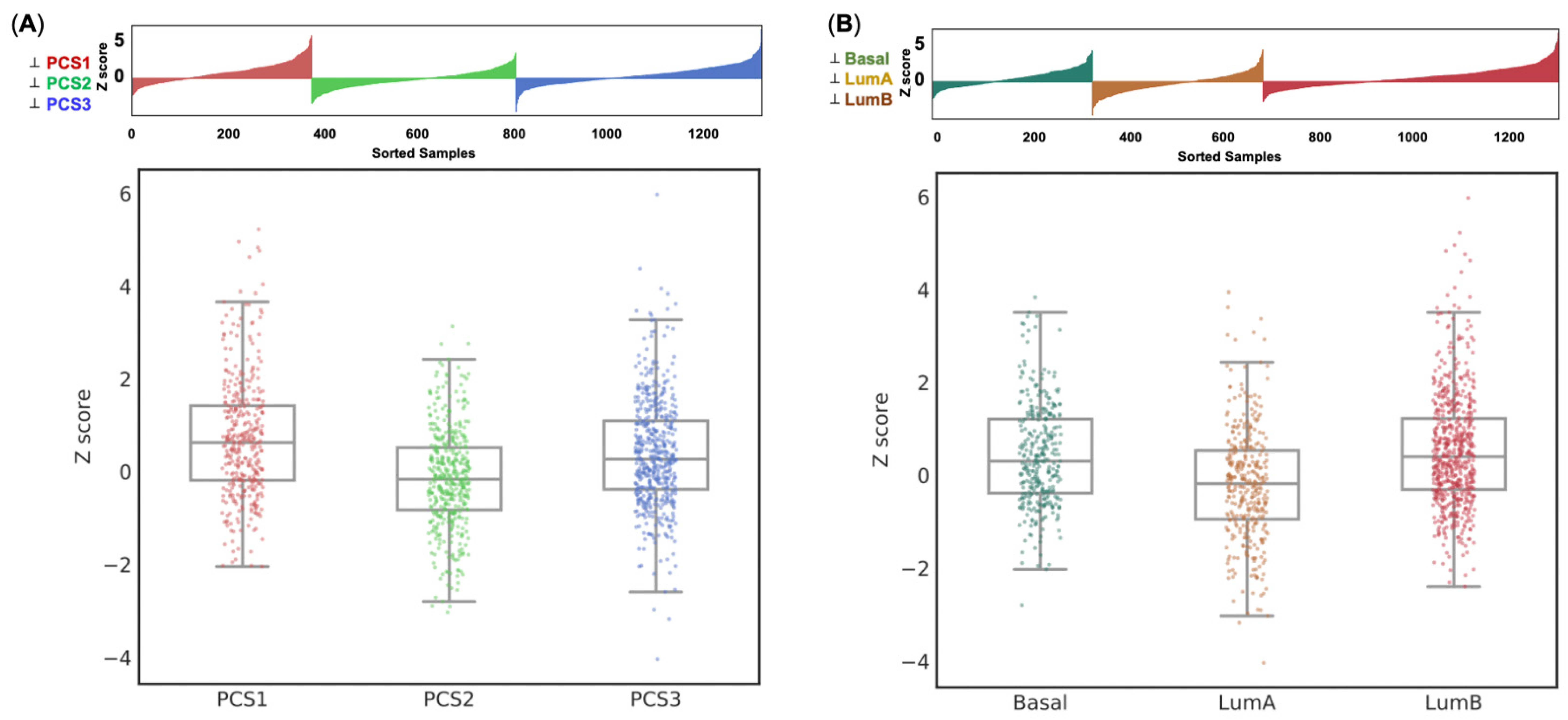 Cancers 14 01565 g004