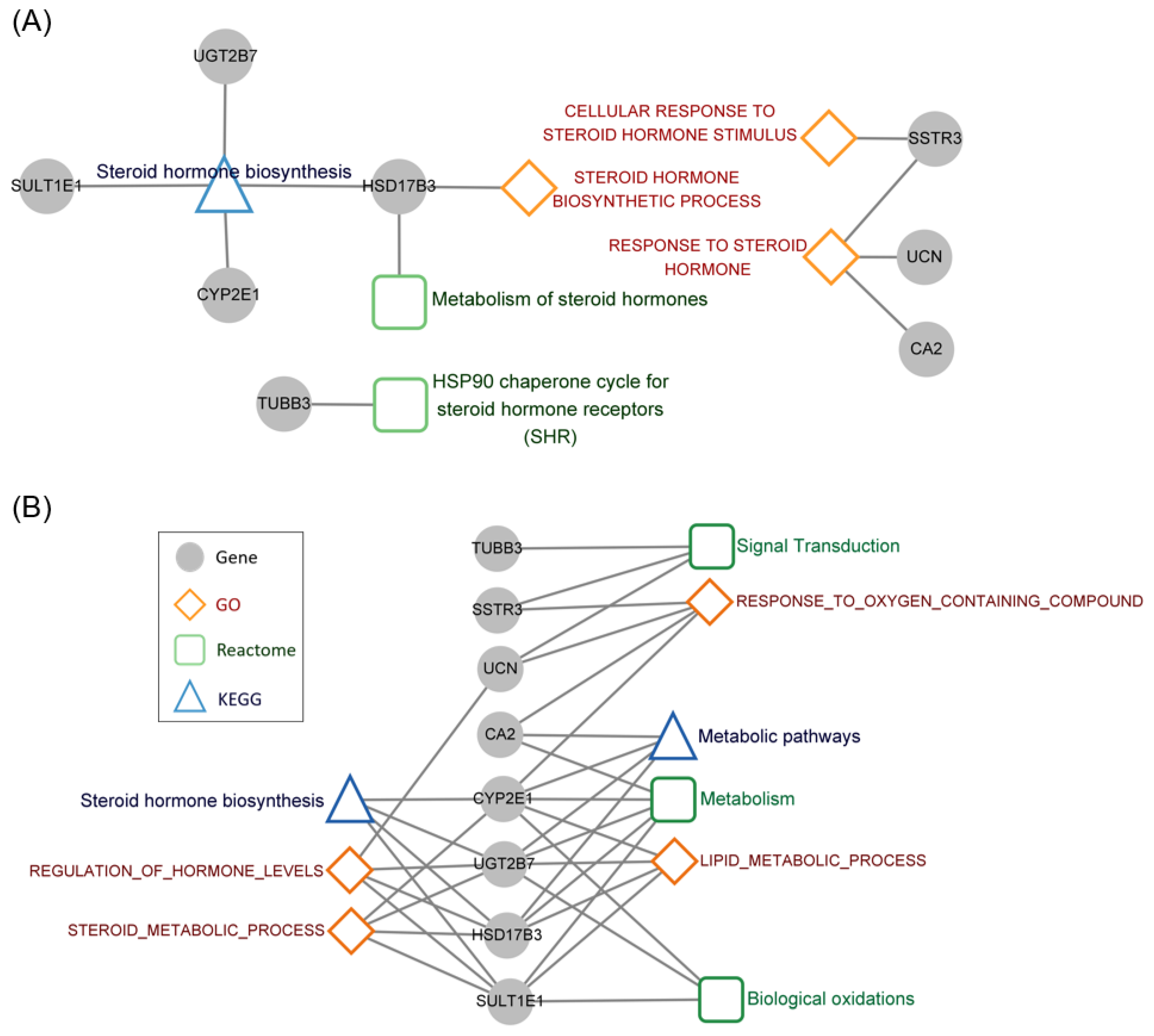 Cancers 14 01565 g005