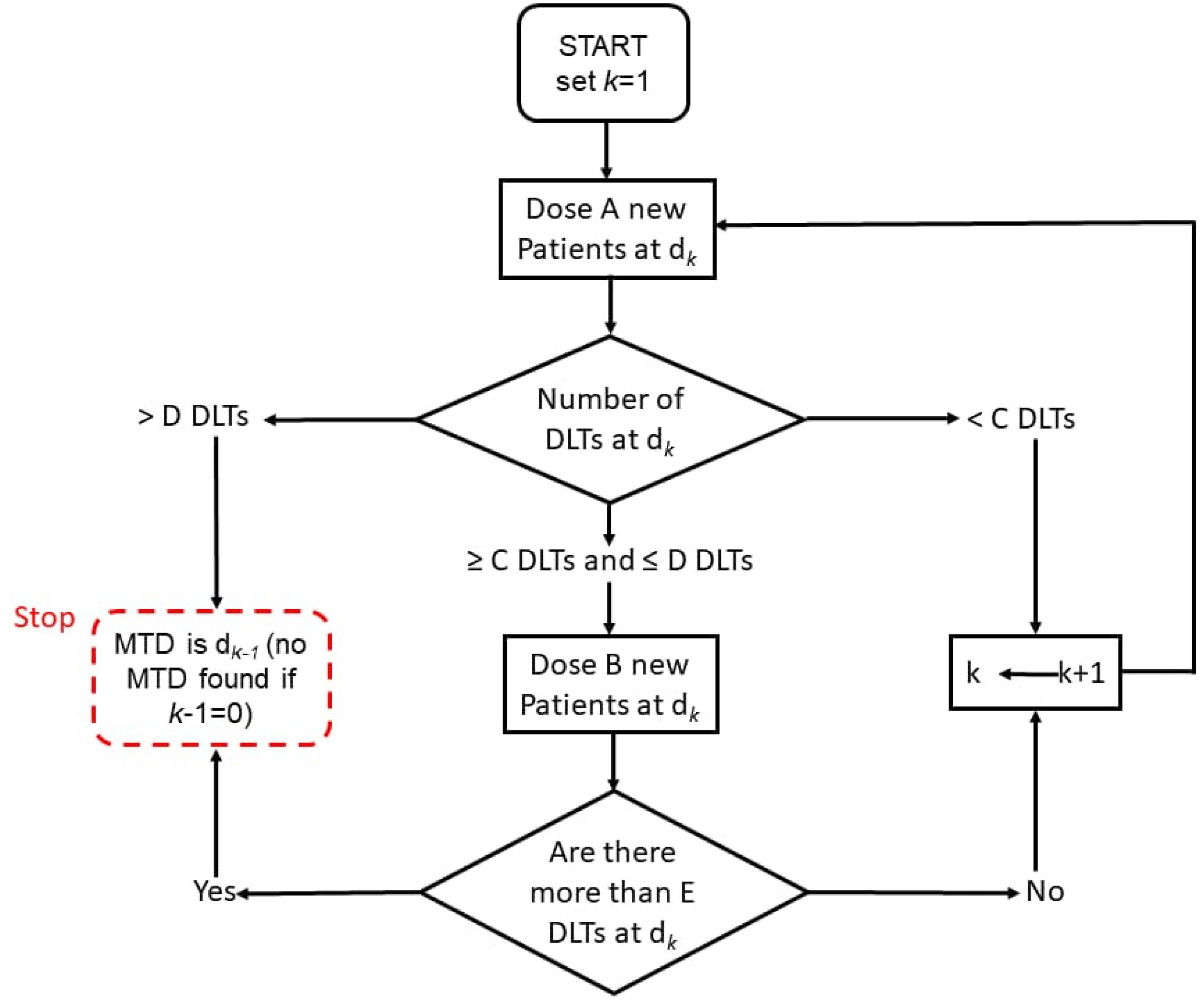 Cancers 14 01566 g001