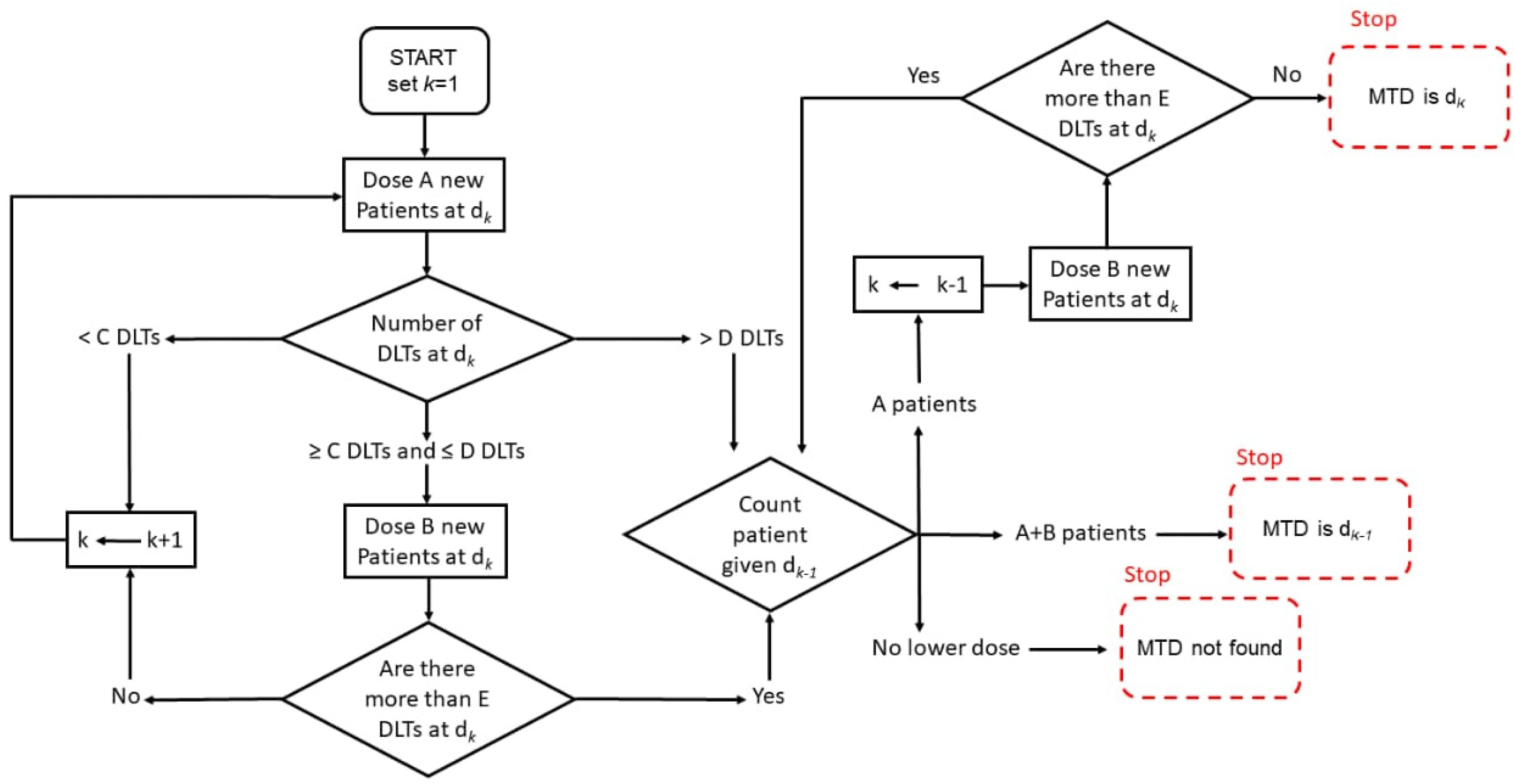 Cancers 14 01566 g002